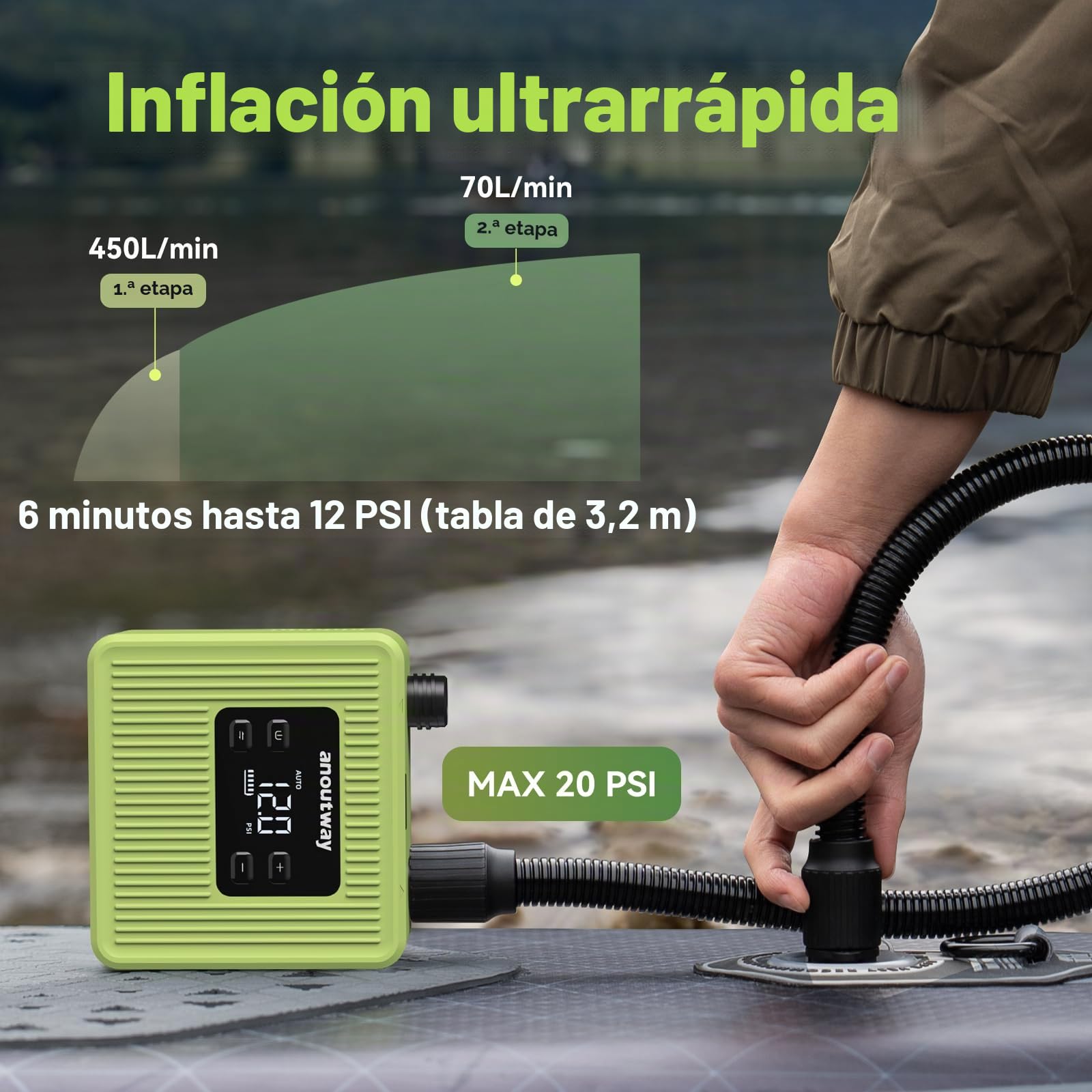 Super Tiny Bomba Eléctrica para Paddle Board 20PSI Recargable – Bomba de Aire Sup Portátil y Rápida, Inflado y Desinflado de Doble Etapa, Apagado Automático para Stand Up Paddle Boards