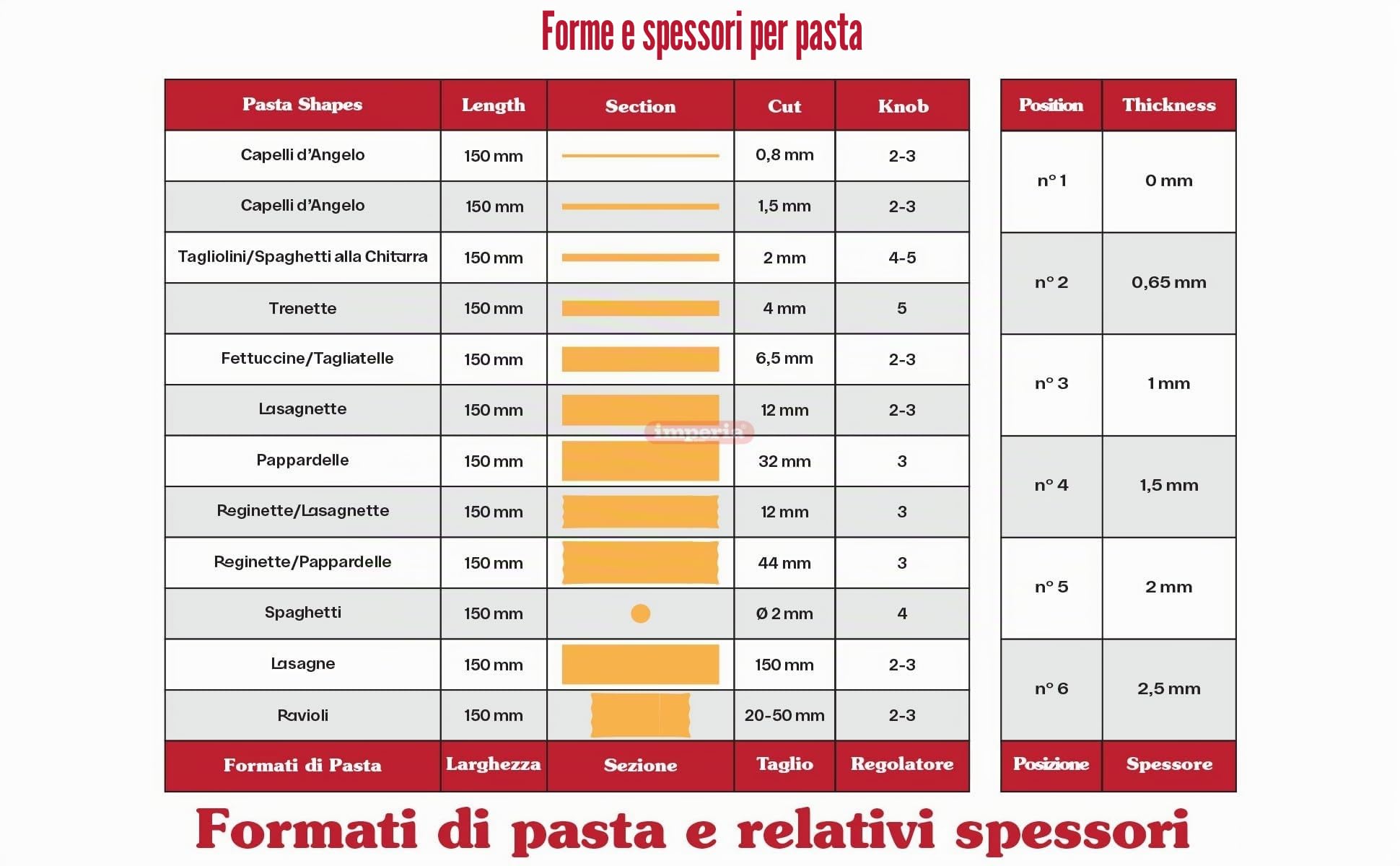 Imperia IPASTA Ruvida Linea Classica. Macchina per Pasta Ruvida. 100% Made in Italy. Macchina Pasta Fresca in Acciaio Inox. Sfogliatrice Crea Pasta Ruvida per sfoglia, lasagnette e Fettuccine.