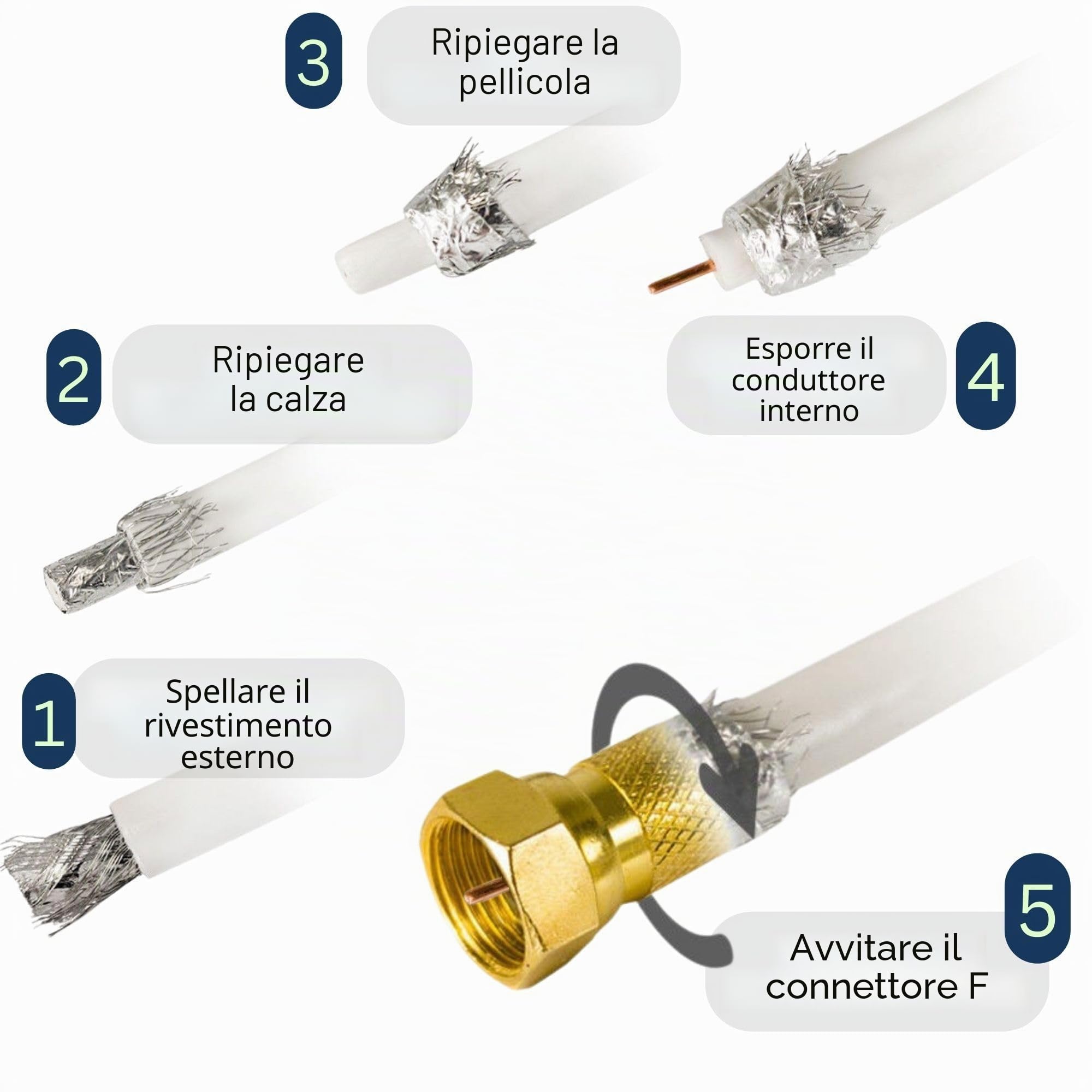 Premium X cavo satellitare mini coassiale da 25m in bianco - Extra sottile con Ø di 4mm - Doppia schermatura per sat | cavo | DVB-T - Supporta Ultra HD 4K e 3D