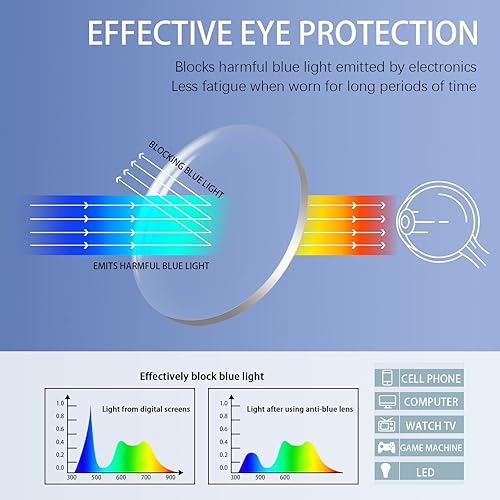 Miniatura 2 de COJWIS Lentes de lectura con bloqueo de luz azul, paquete de 5 unidades, bisagra de resorte, para hombres y mujeres, anteojos con filtro
