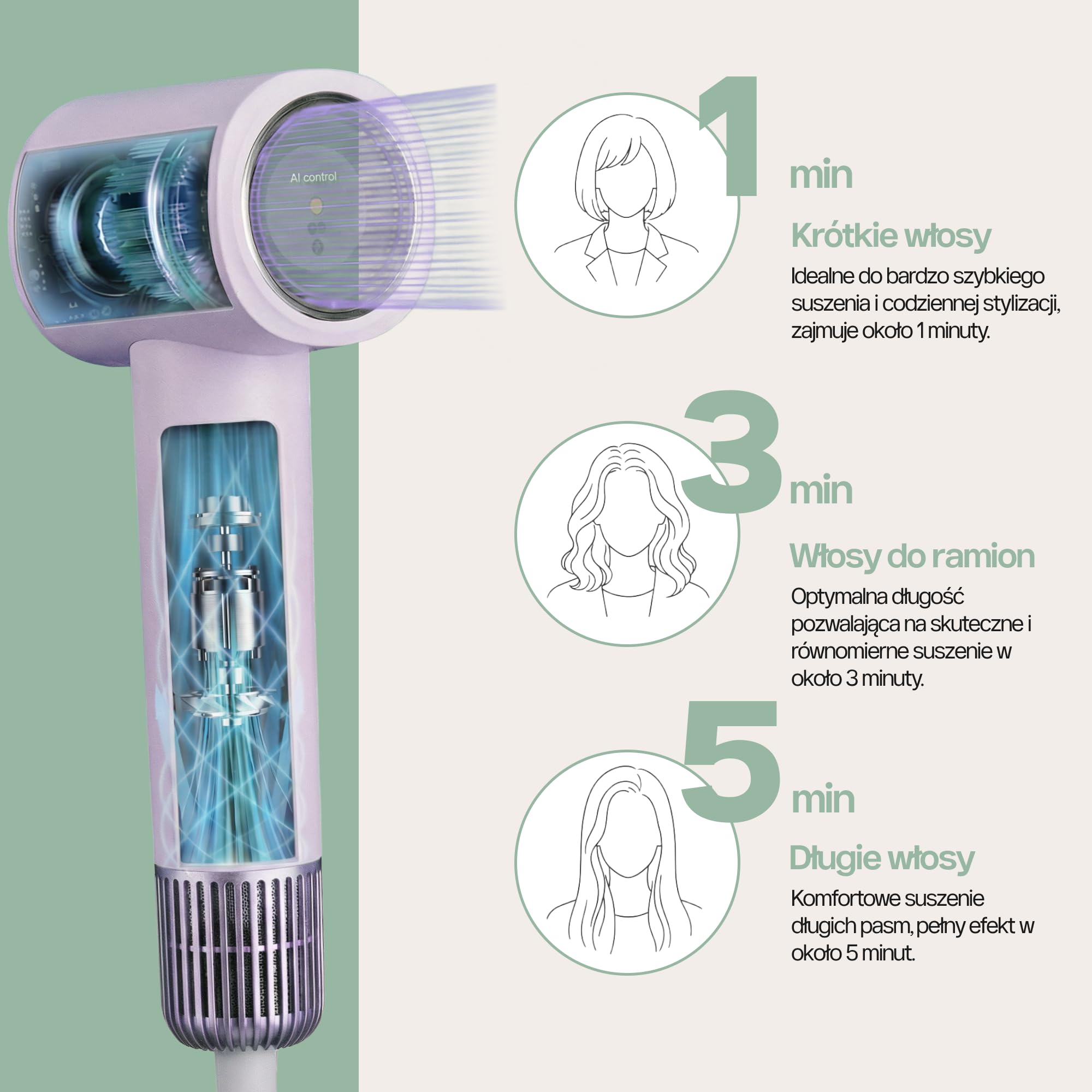 4Swiss Suszarka do Włosów Jonowa do Włosów Hair Dryer Wygładzająca Mała Podróżna Hairdryer Cicha Poręczna Lekka Regulacja Temperatury Prędkości 1000W Zwiększająca Objętość - F326 SmartAI+ Miętowy