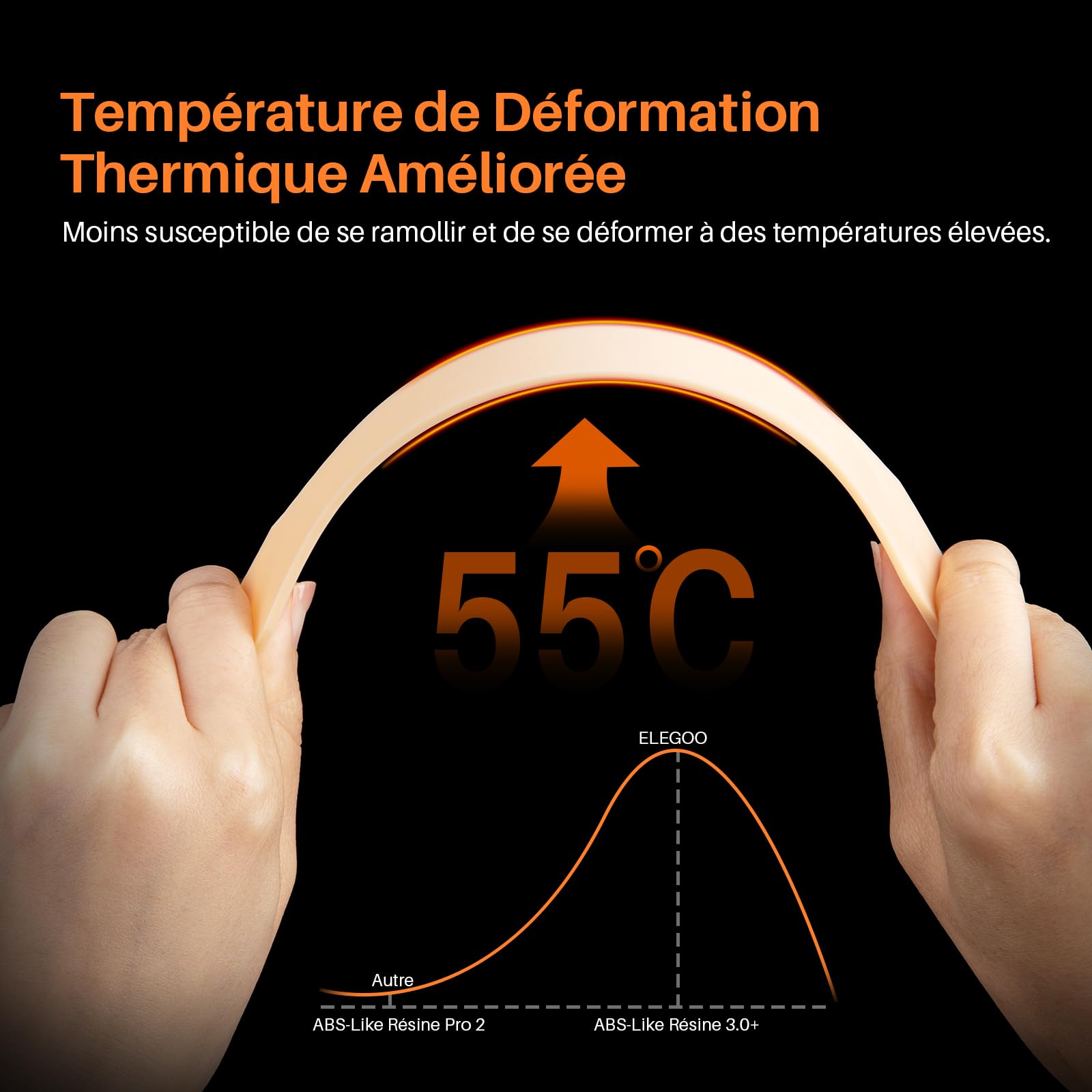 ELEGOO ABS-Like 3.0+ Résine Imprinmante 3D, Blanc 2000g, Résine ABS Like 3.0 Plus à Haute Résistance à la Chaleur, Viscosité et Retrait Faible, Durcissement UV 405nm pour Imprimante 3D MSLA/LCD/DLP