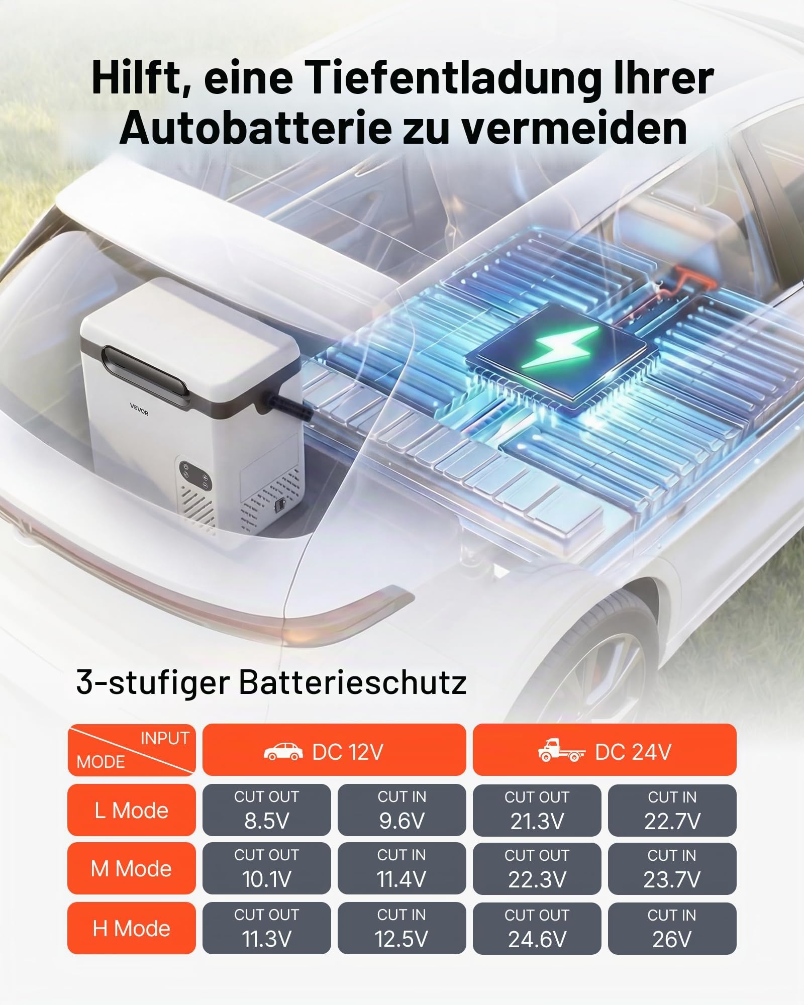VEVOR Kompressor Kühlbox 18 L, Elektrischer Autokühlschrank mit Griff, -20 °C bis 20 °C, 12/24 V DC und 100-240 V AC, Tragbare Kühlbox für Camping, Reisen, Lkw, Wohnmobil und Boot