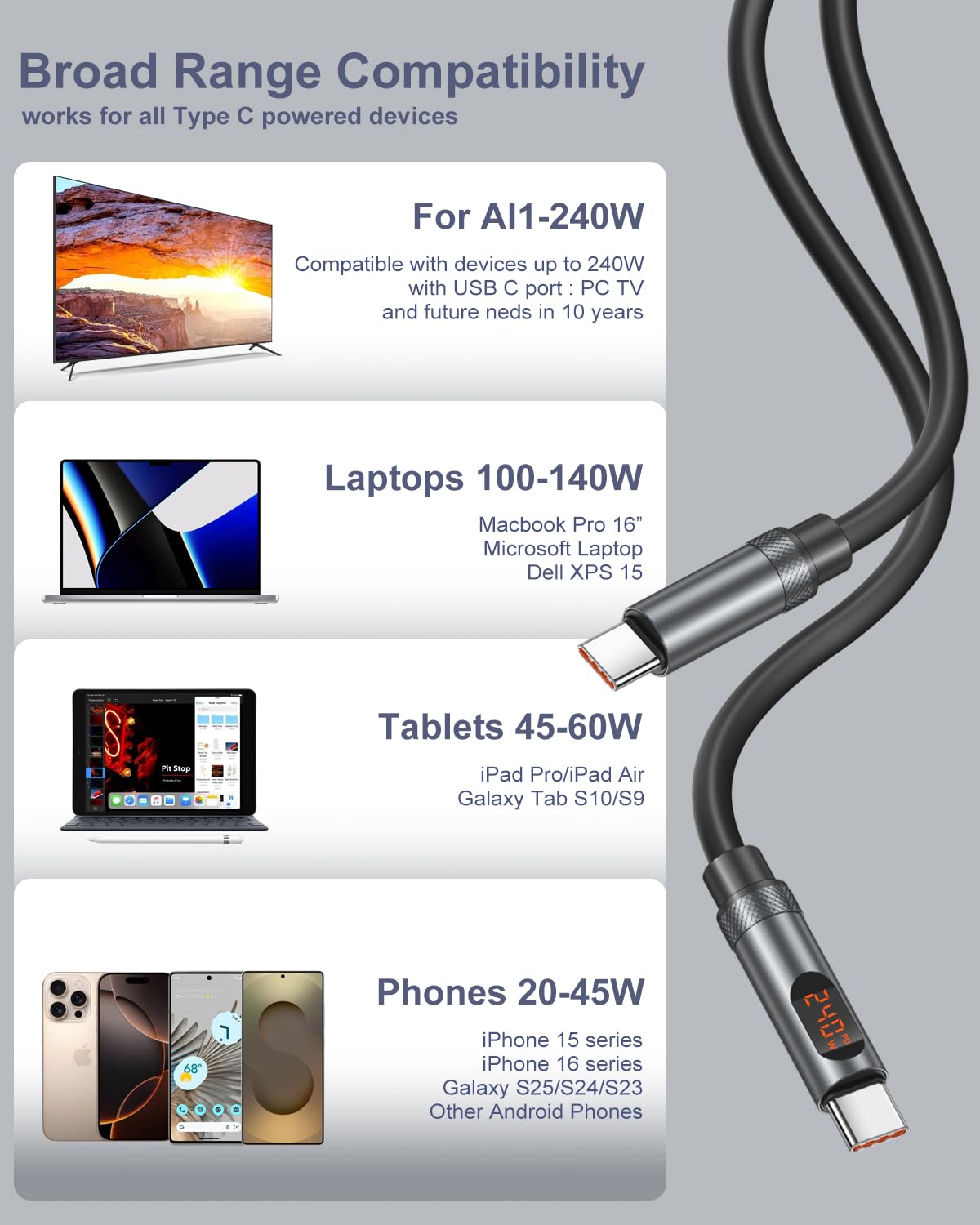 USB C auf USB C Kabel, 240 W Schnellladekabel Typ C Ladekabel mit LED-Display für MacBook Pro iPhone 17 16 Pro Max 15 iPad Air5 USB-C Laptops Galaxy S26 S25 Ultra Android Handys, 1,2 m