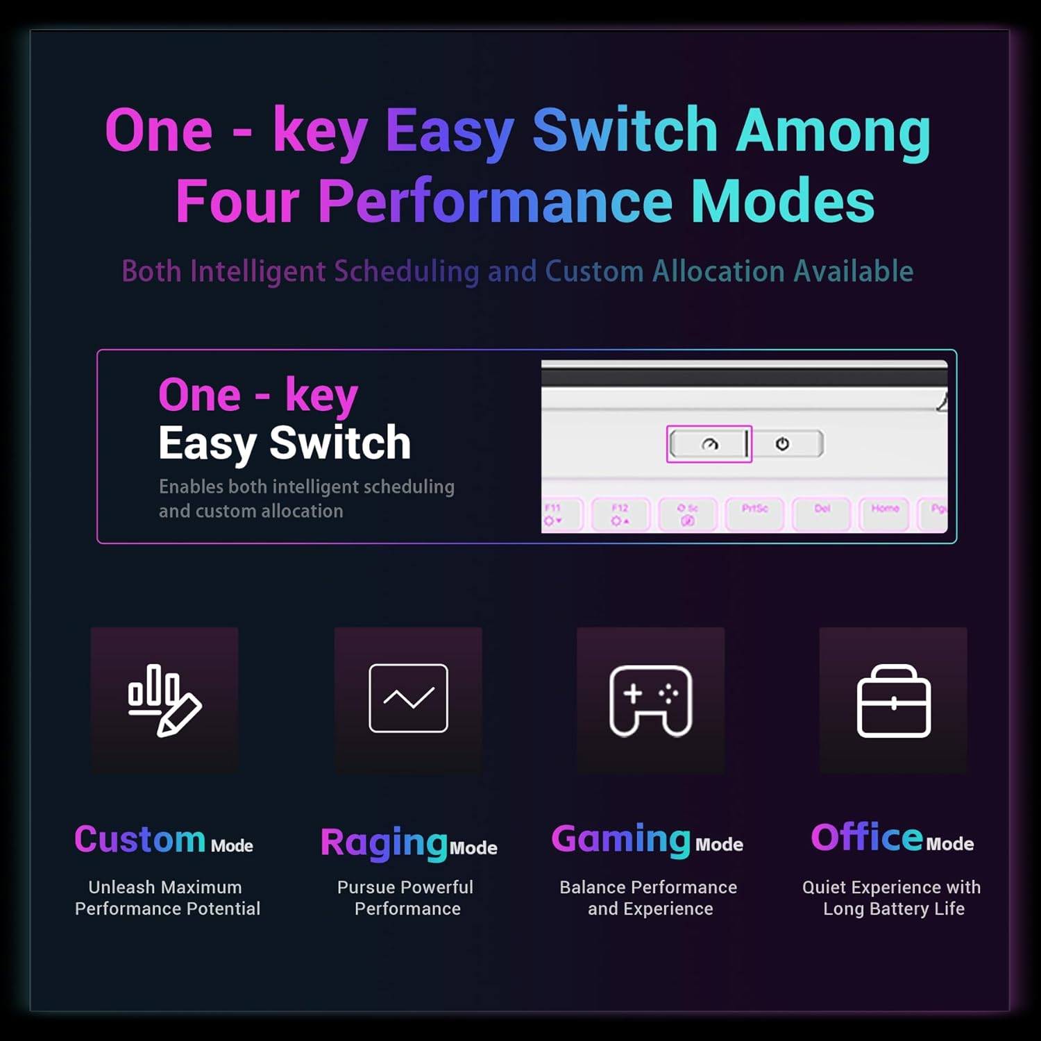 Diagram illustrating the four performance modes of the FIREBAT Gaming Laptop