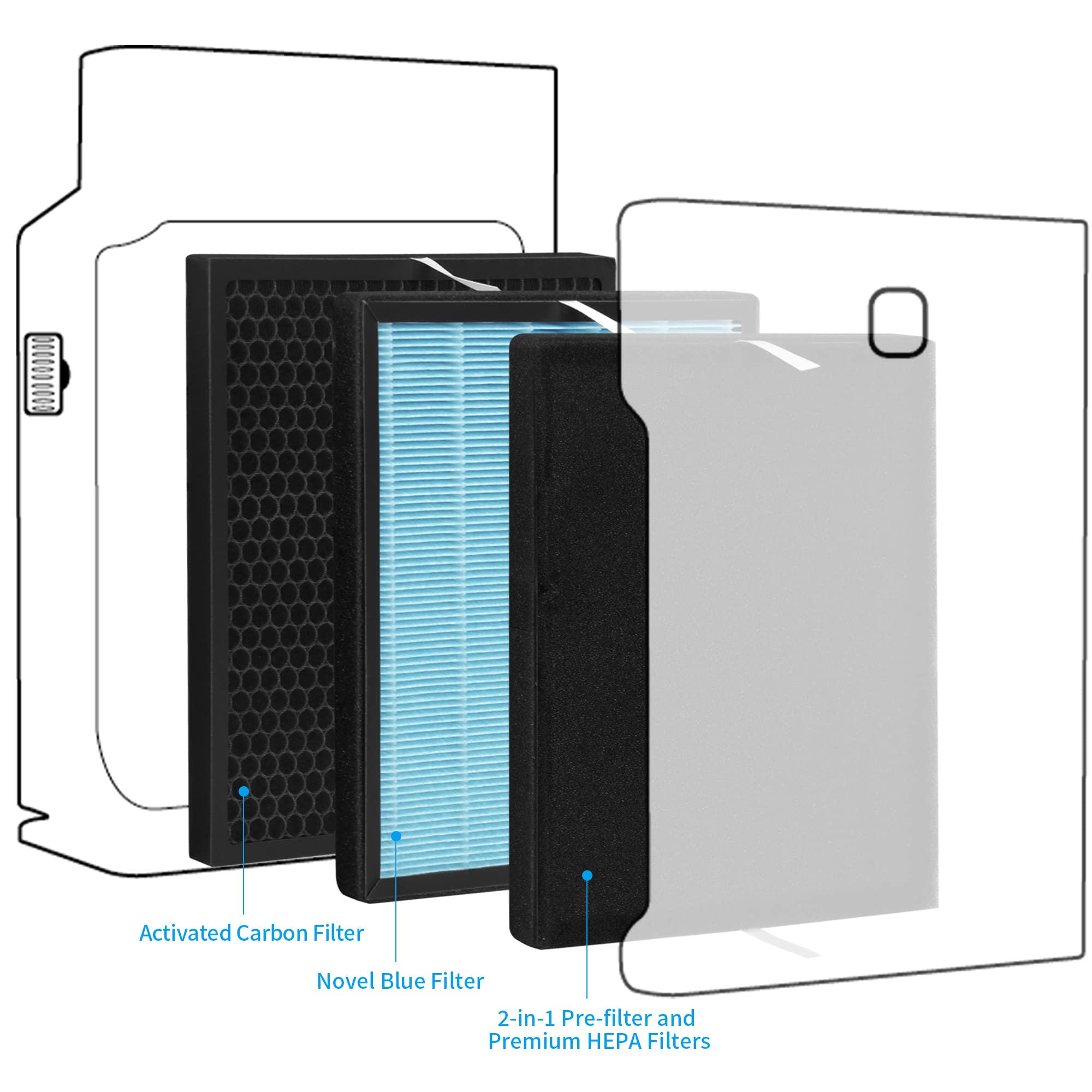 FCFMY 2 Packs Replacement Filter Set Compatible with Okaysou Airmax 10L