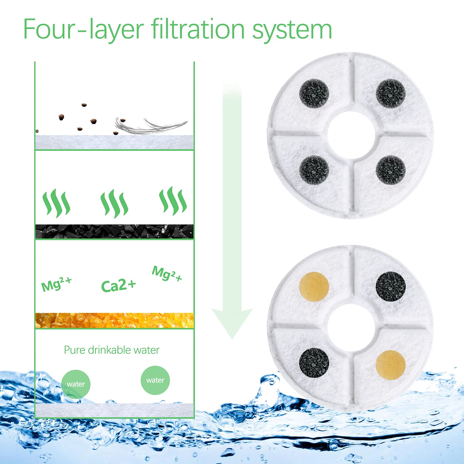 Chomiest - Fuente de agua para gatos de 1.6 L, fuente automática para mascotas, fuentes ultra silenciosas para gatos con ventana de nivel de agua para gatos y perros pequeños (verde)