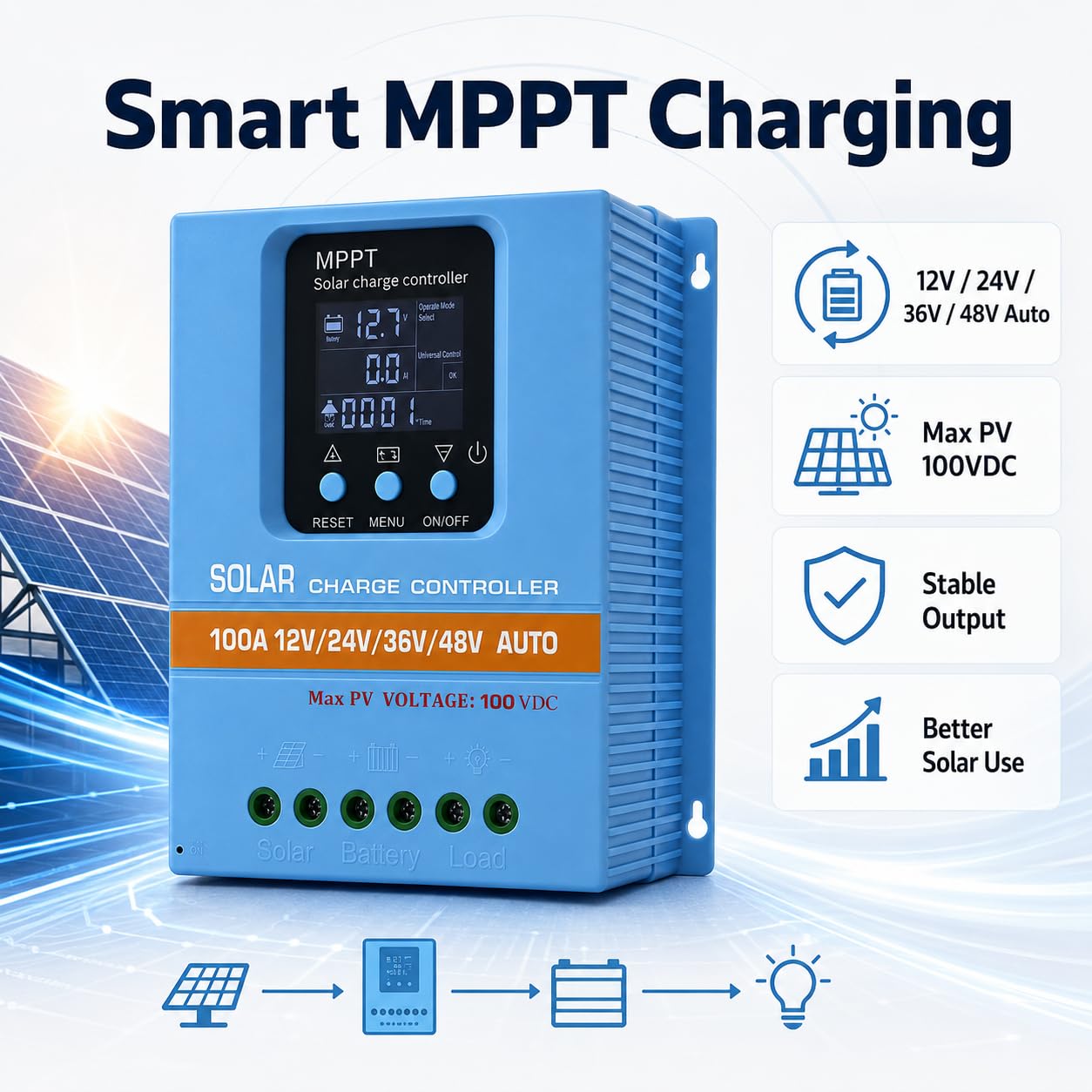Regulador de carga solar MPPT de 100 A, 12 V, 24 V, 36 V, 48 V, LCD para baterías de plomo y litio | Detección automática de voltaje, circuitos de protección, montaje en pared compacto