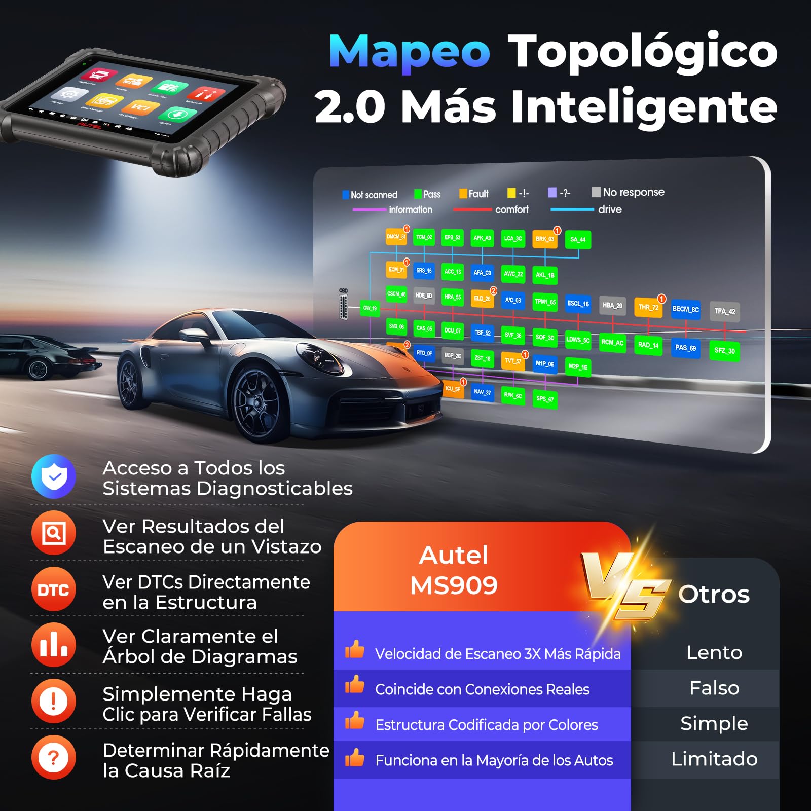 Autel MaxiSYS MS909 OBD2 Diagnosis Coche Multimarca,Inteligente | Actualización Elite II PRO/MS908S PRO II, programación ECU J2534, 40+ servicios, 3000+ pruebas activas, CAN FD DoIP
