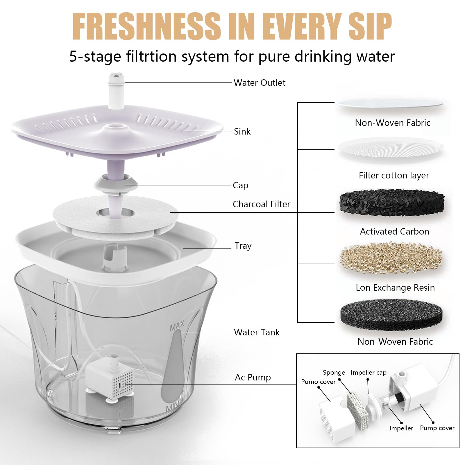 Fuente de agua para gatos, fuente de agua ultra silenciosa para gatos y perros pequeños, fuente de agua para interiores, capacidad de 2.4 litros, con filtros de repuesto, color blanco