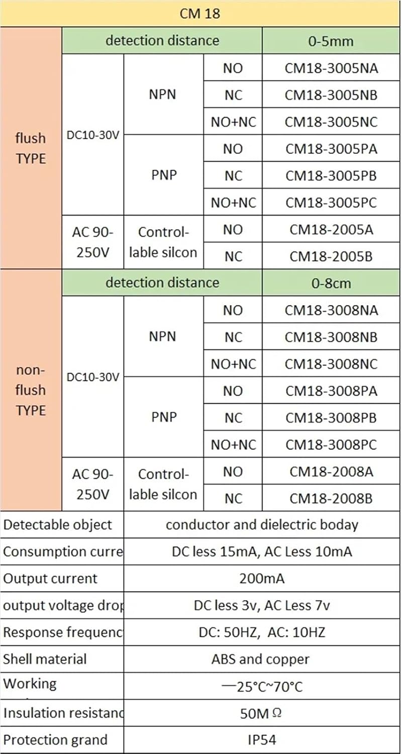 10 Pieces/lot 1-8mm M18 PNP NO capacitive Proximity Sensor DC10-30V 300mA Normally Open capacitive Proximity Switch 3 Wires