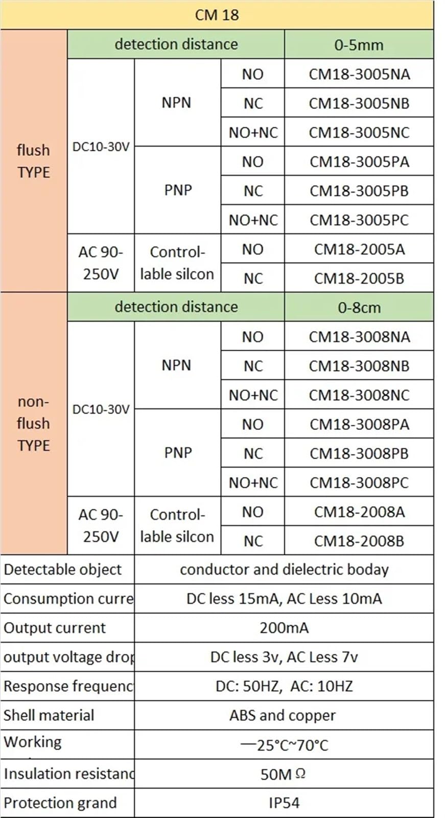 Interruptor de proximidad Capacitivo M18 AC NC Distancia del Sensor Capacitivo de 2 Cables 1~8mm Normalmente Cerrado 10 Piezas