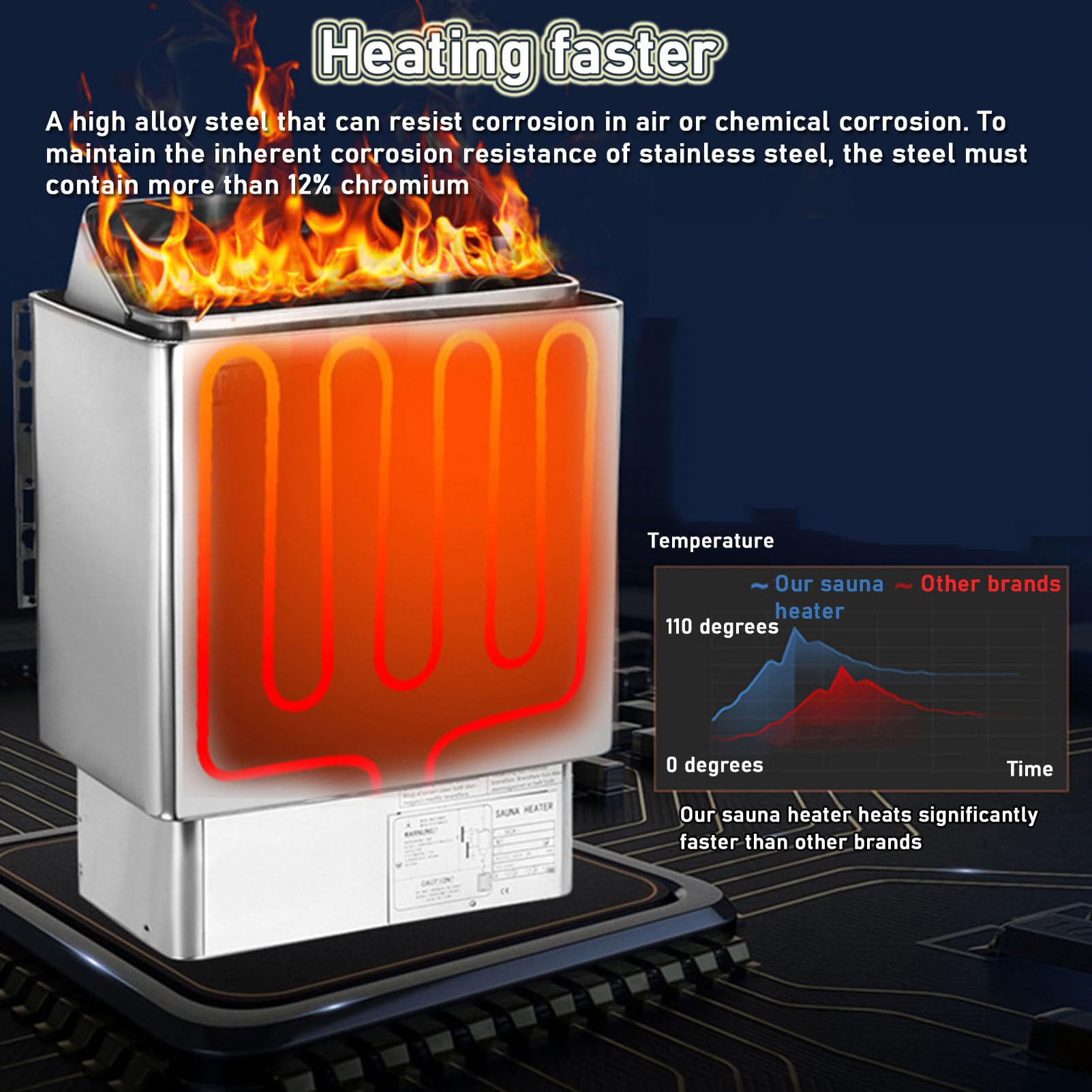 Calentador De Sauna Eléctrica, Calentador De Sauna, Calentador De Sauna Portátil, 3H Temporizador con Termo-hidrómetro Sauna Establecido para Sauna (8KW)