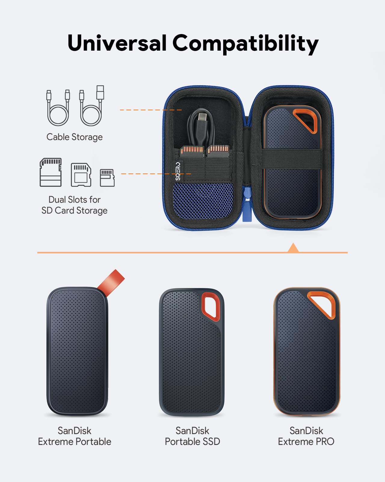 Étui de Protection pour SanDisk Portable/Extreme/Extreme Pro Disque Dur SSD Externe, Housse Coque de Transport Rigide