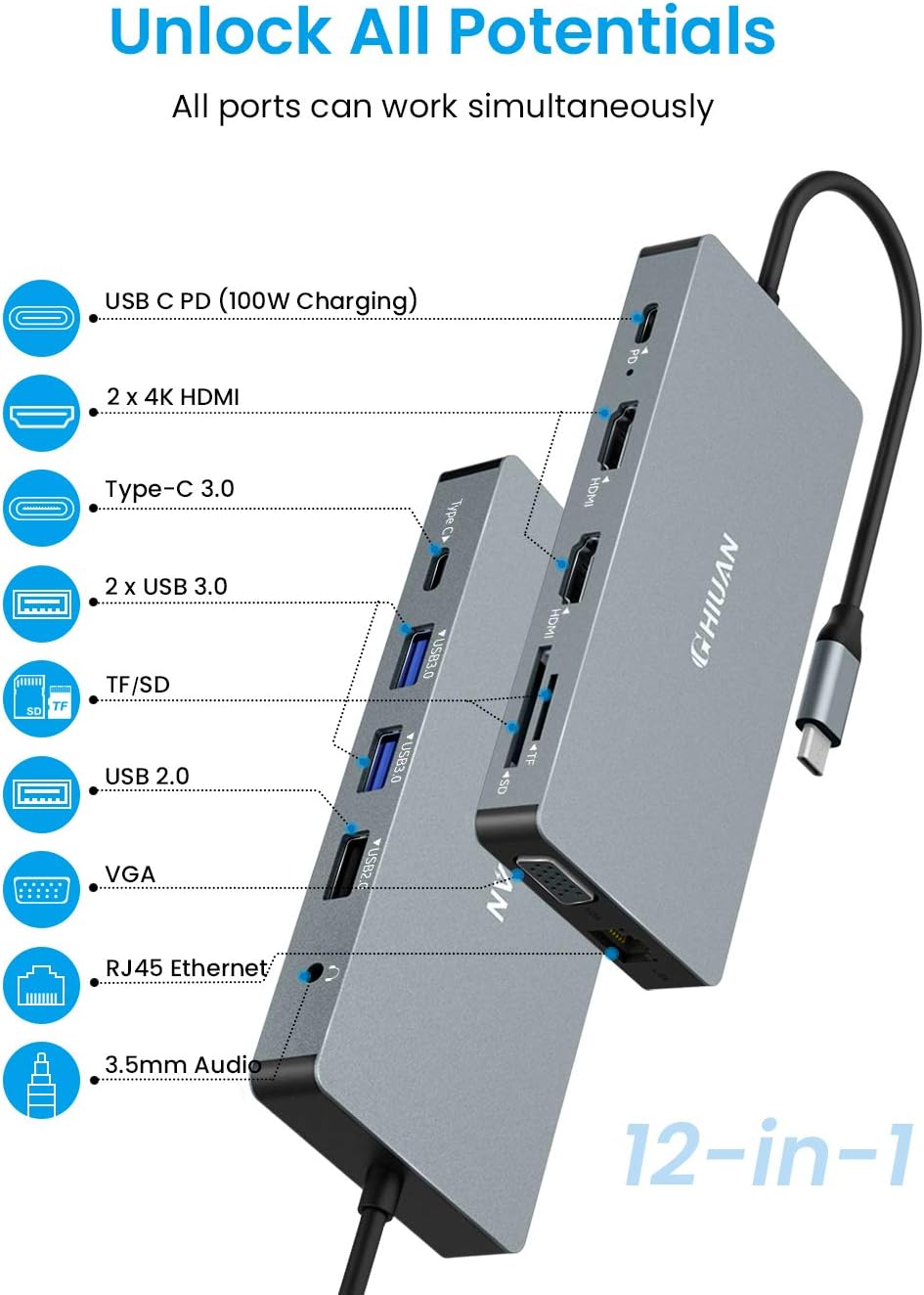 Frее Shірріng Ovеr $50 USB C Hub HDMI Adapter 12 in 1 Type C Laptop Docking Station with 1Gbps Ethernet, Dual 4K HDMI, VGA, 4 USB Ports, 100W PD, GHIUAN Multiport Hub for Full-Featured Type C Port MacBook/Pro/Air/Windows