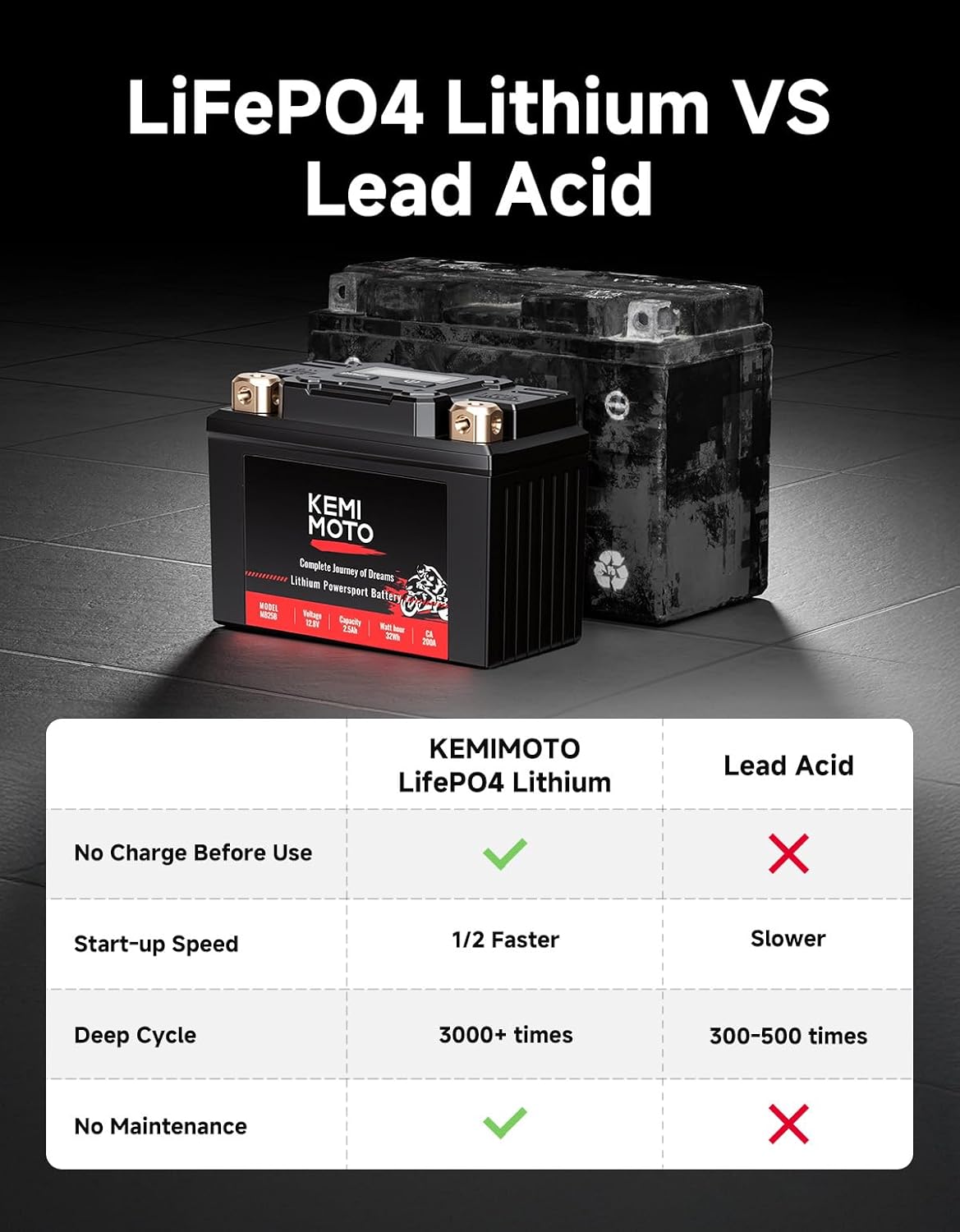 KEMIMOTO Lithium Motorcycle Battery YTX4L-BS/YTX5L-BS, Bluetooth LiFePO4 Lithium Battery 12V 2.5Ah, Powersports Battery with Smart APP & LCD, Winter Sleep Moto Mode Compatible with Motorcycle ATV