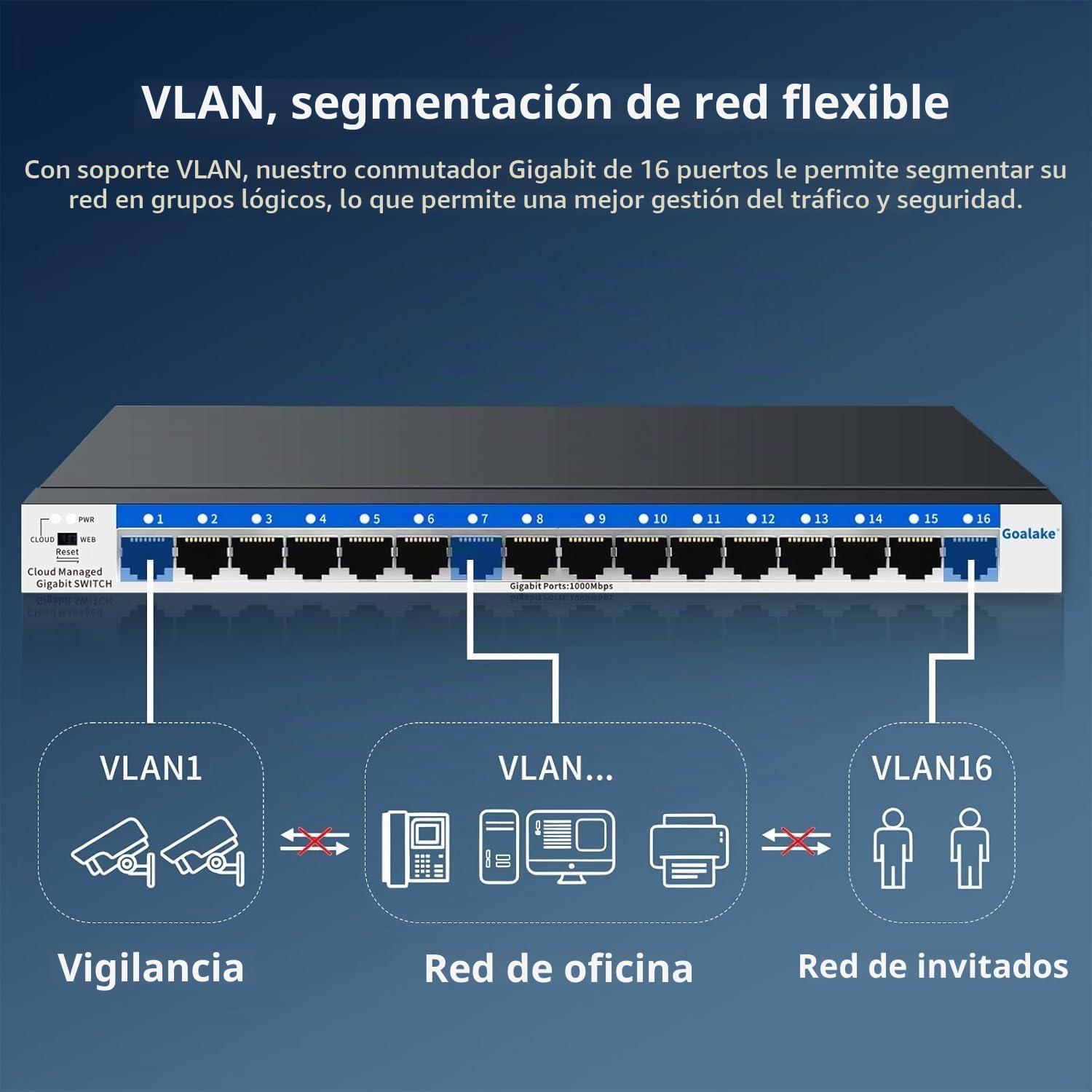 Goalake Interruptor de Red gestionado Gigabit Ethernet de 16 Puertos, conmutador Ethernet, gestión en la Nube, Plug and Play, Funcionamiento silencioso, Montaje en Escritorio o Pared