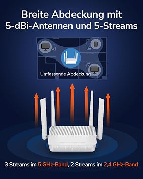 Cudy AX3000 2.5G Dual Band Wi-Fi 6 PoE Router OpenWRT WR3000P Clean one-cable installations: mount cameras and access points to ceilings attics or outdoors