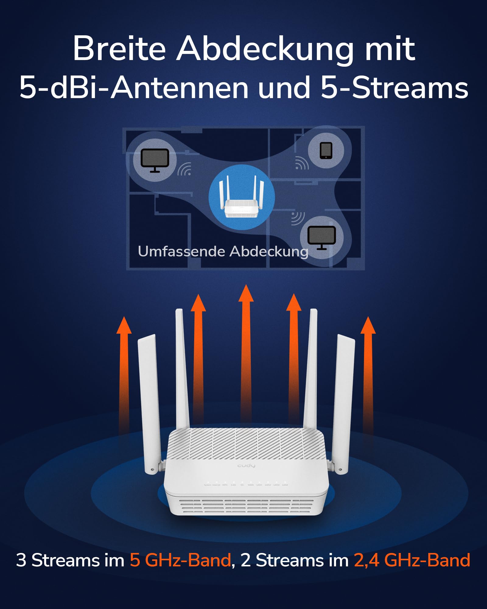 Cudy AX3000 WiFi 6 Router mit 2,5G WAN-Port und PoE-Stromversorgung, Dualband WLAN Router mit USB-Port, VPN Router mit WireGuard, MU-MIMO, Cudy Mesh kompatibel, App-Steuerung, WR3000P