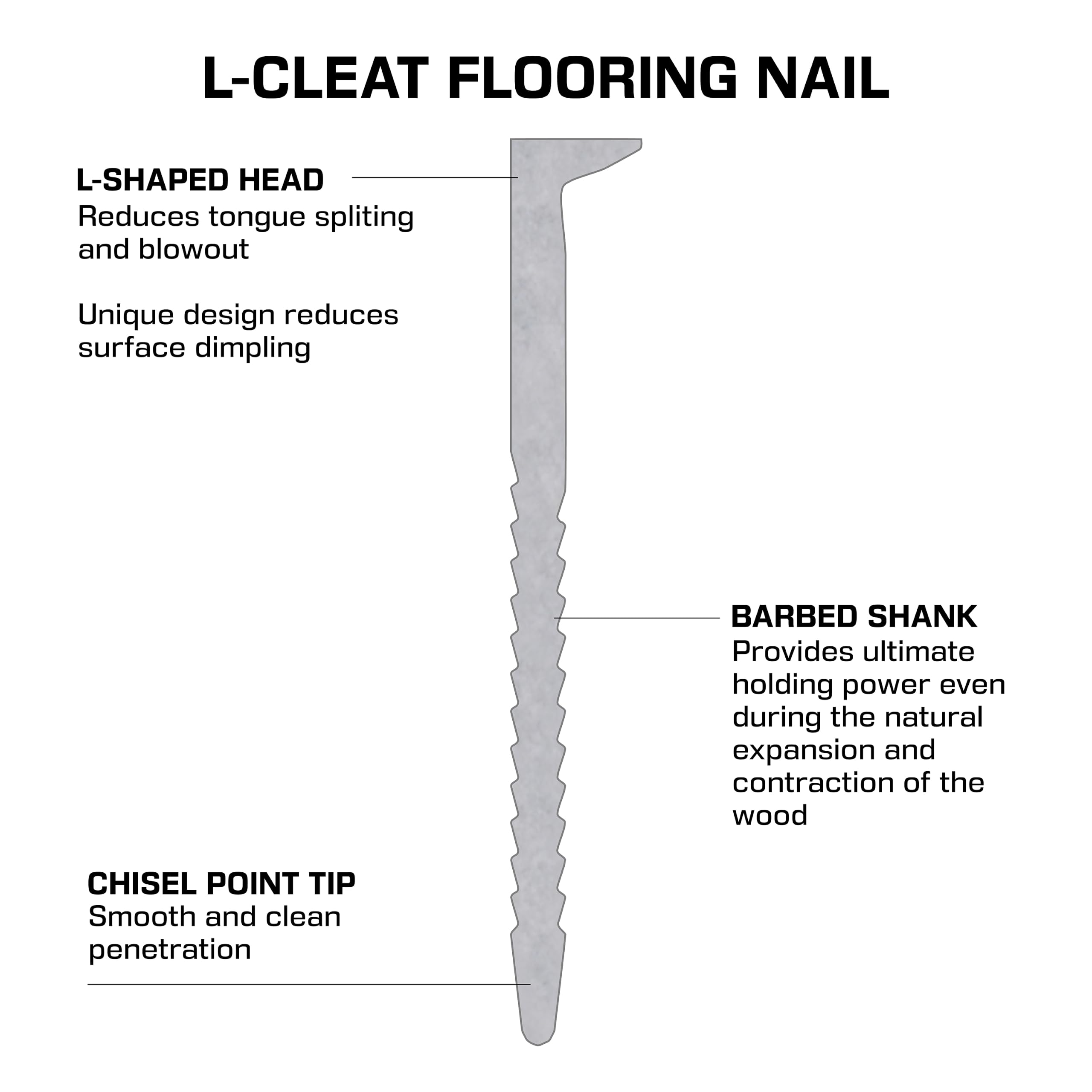Powernail L-Cleat Nails - 1000 Count -4 Powernail L-Cleat Nails - 1000 Count -4