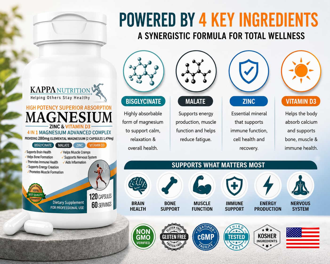 Kappa Nutrition Magnesium 4-in-1, 280mg Elemental Magnesium (Bisglycinate, Malate) + Zinc & Vitamin D3, Brain, Sleep, Energy, Muscle, Immune Support, 60 Vegan Capsules. — Amazon image 4