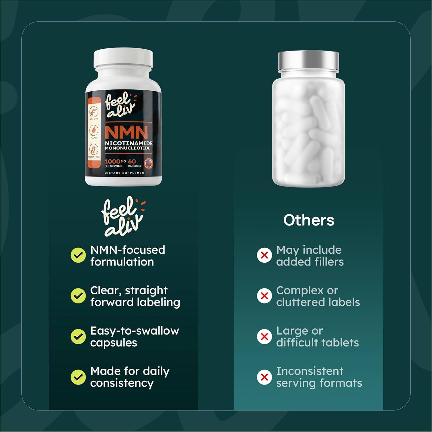 Nicotinamide Mononucleotide NMN 1000 mg - High Strength Formula - Adult Daily Supplement (60 Capsules, 30 Servings)