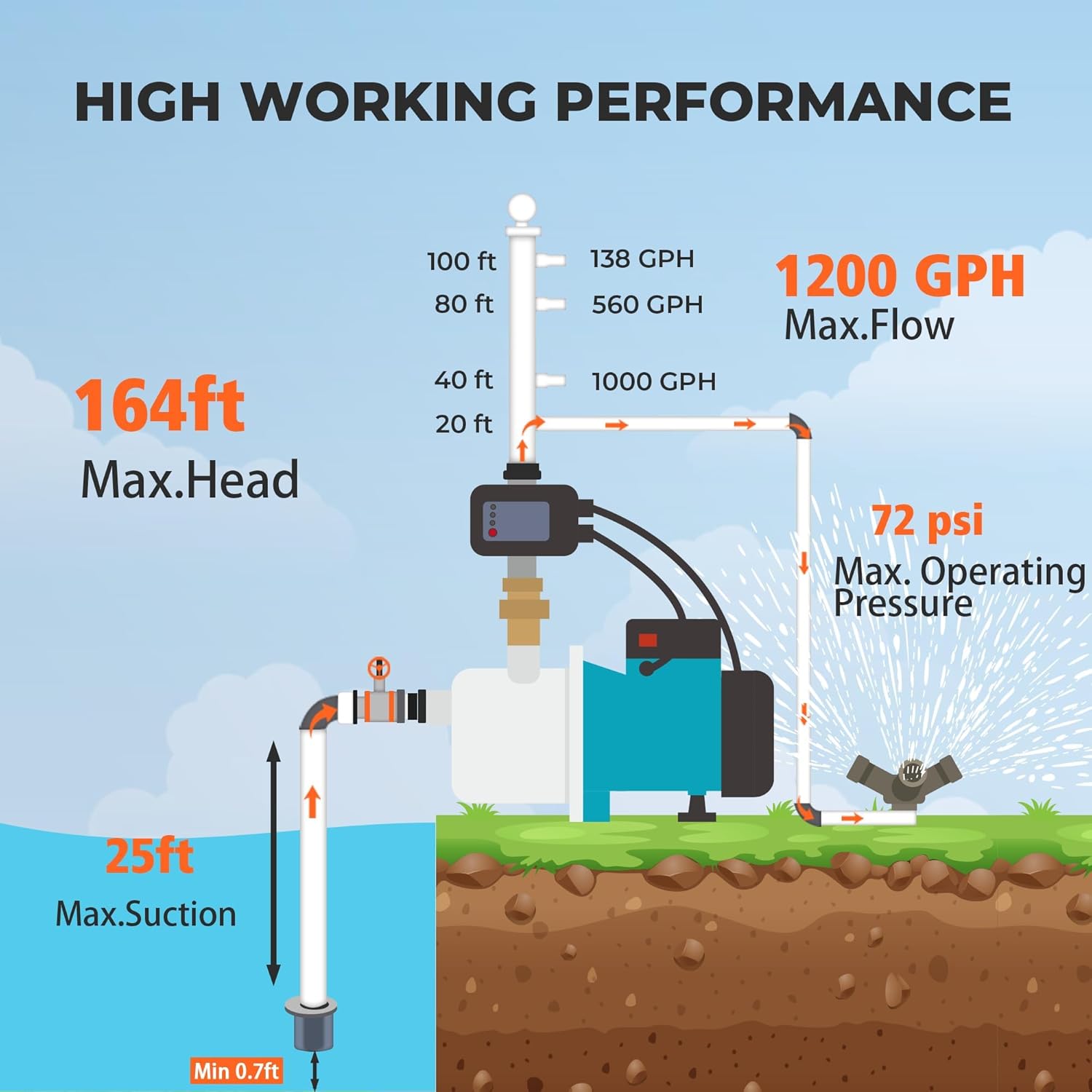 LEO 1.5 HP Water Pressure Booster Pump for Home with Smart Controller Automatic, 1200 GPH Self-Priming Shallow Well Jet Pump 110V, 164 FT Garden Sprinkler Water Transfer Pump Stainless Steel
