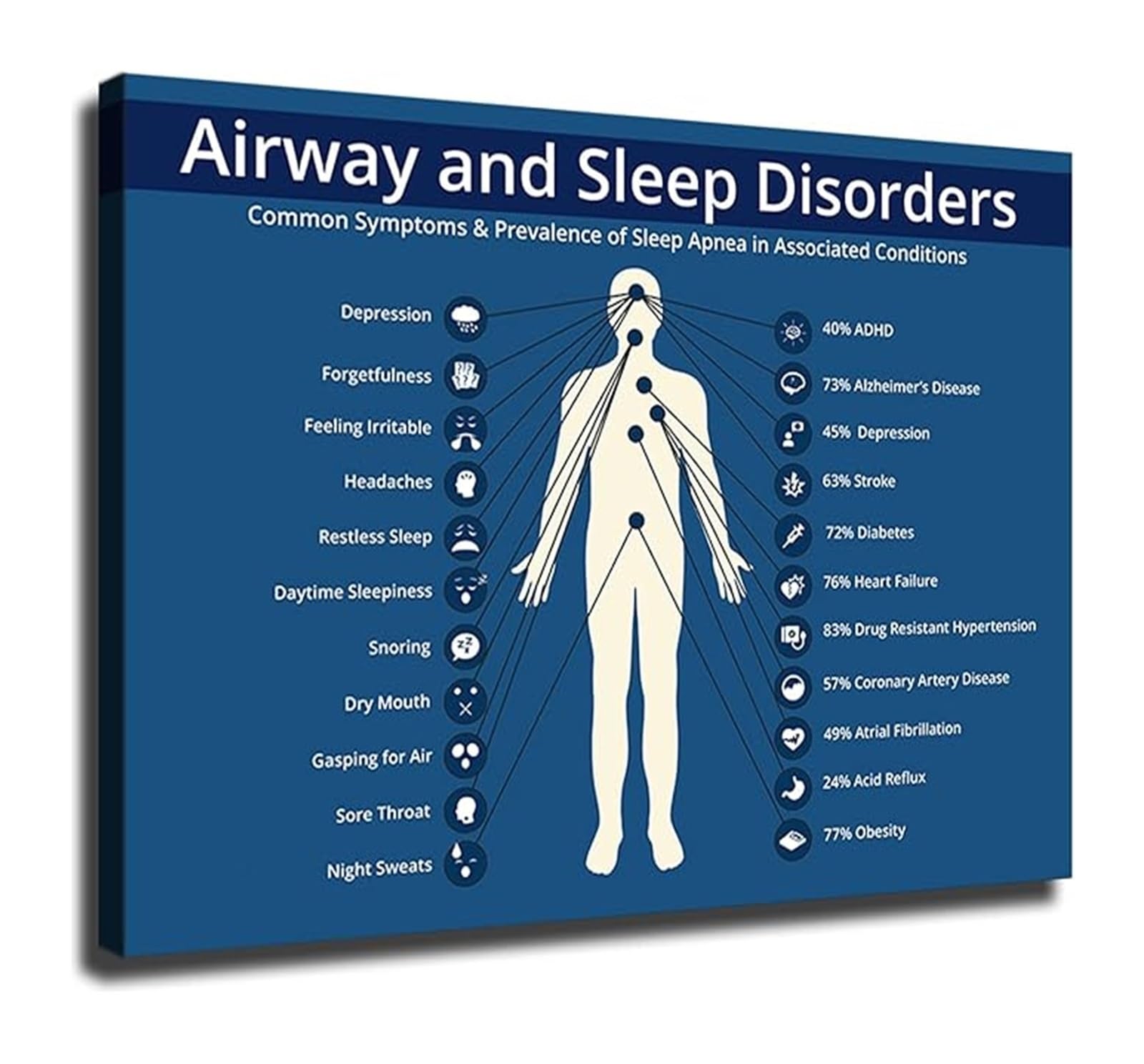 FNYUVNFAF and Sleep Health Awareness Poster Educational Infographic for Office Home Wall-Art Framed,12x18inch(30x45cm)