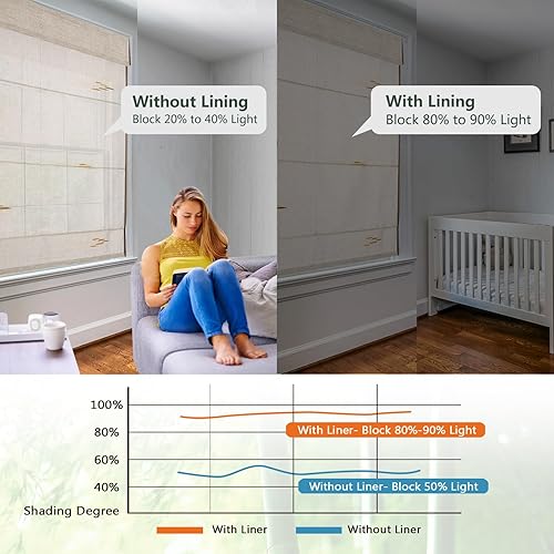 Miniatura 6 de Persianas romanas de bambú opacas sin cordones con salvia, persianas de ventana de caña de tejido natural con borde, persianas de bambú enrollables