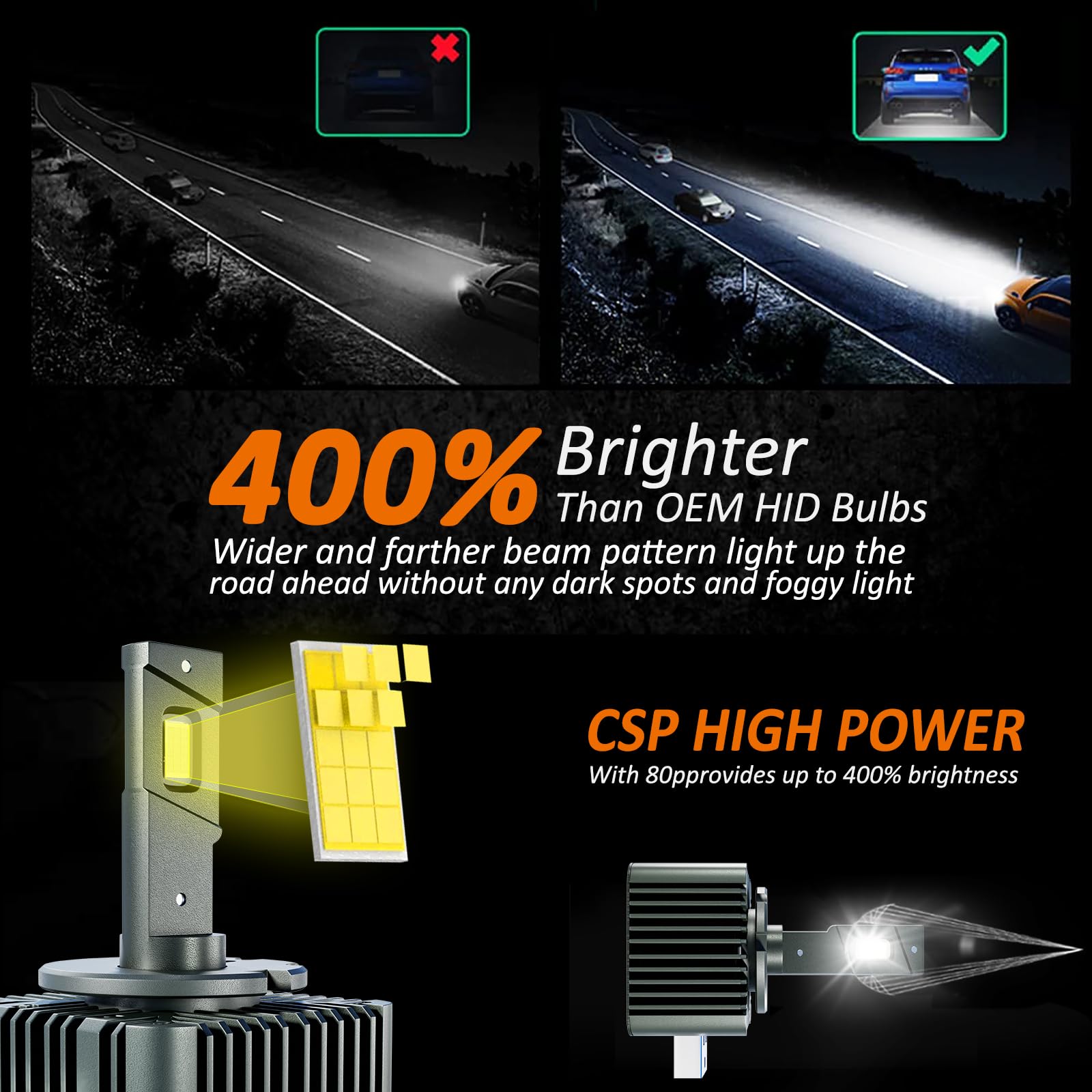 D-Lumina D3S LED żarówka samochodowa Canbus, zestaw do konwersji LED, zamiennik lampy ksenonowej HID, 50 W 12000LM 6500k biały, wtyczka i obsługa, opakowanie 2 szt