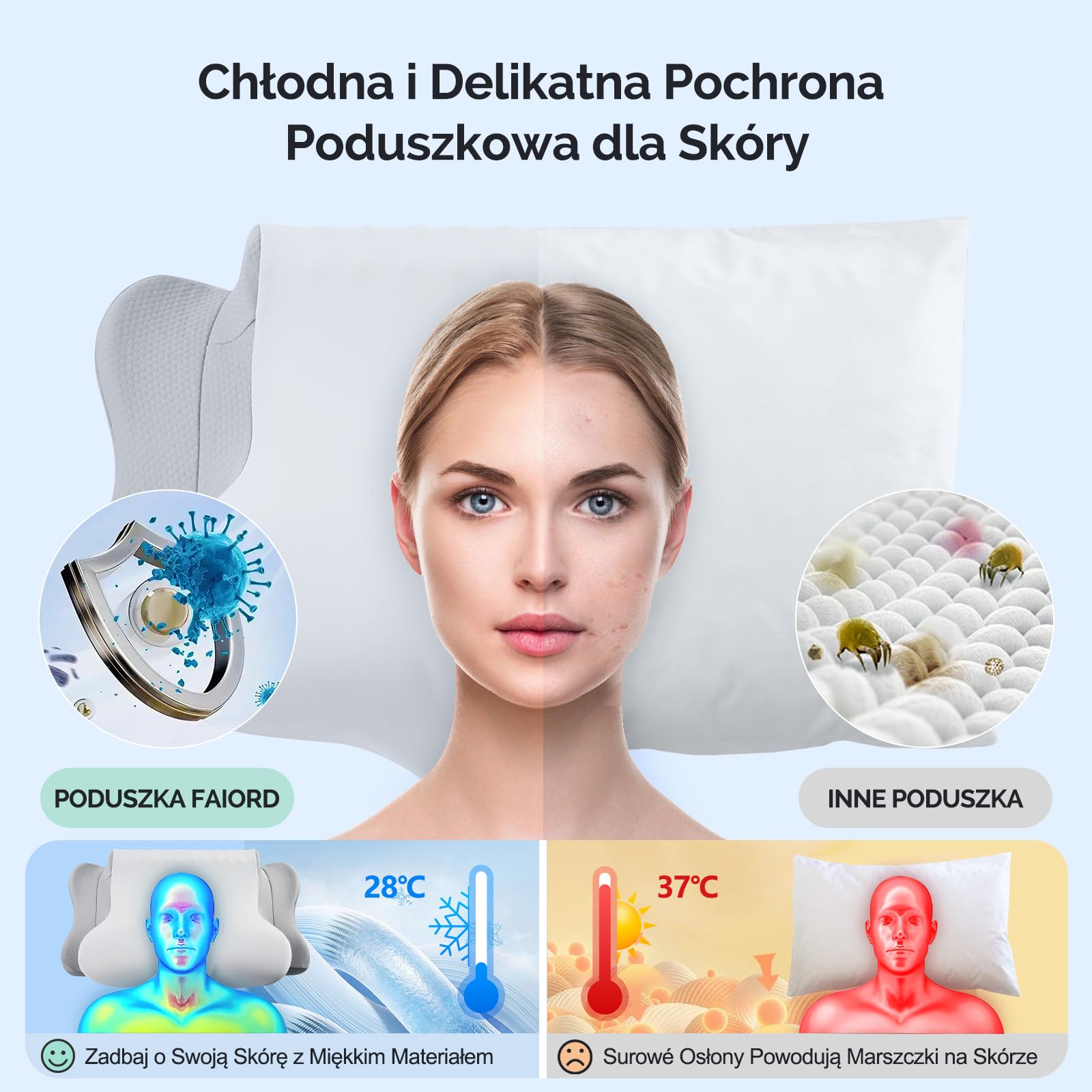 Poduszka Ortopedyczna FAIORD Memory Foam - Ergonomiczna Poduszka Podpierająca Kark dla Osób Śpiących na Plecach, Boku i Brzuchu