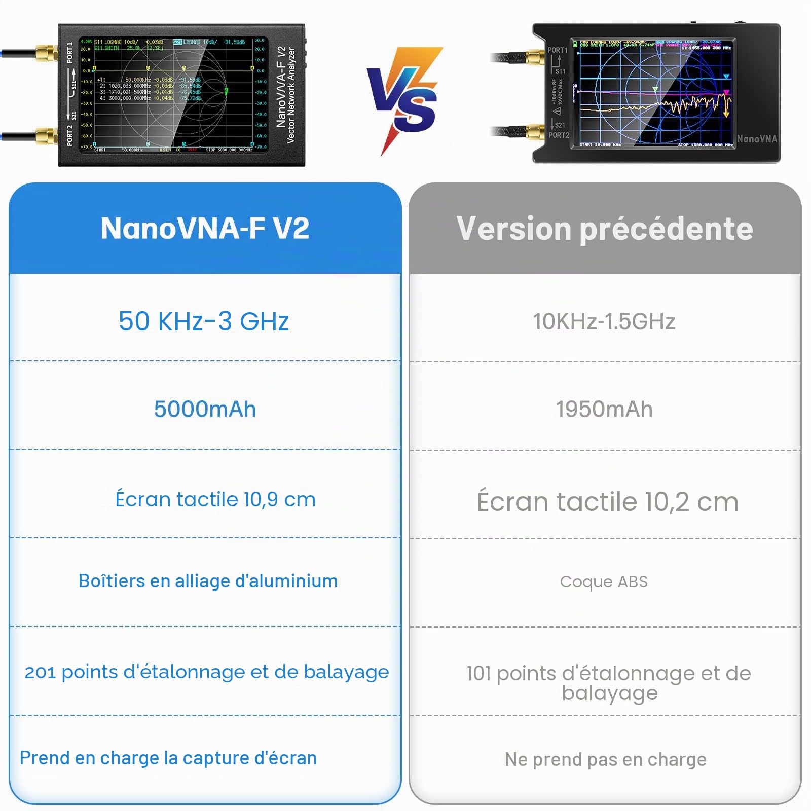 AURSINC NanoVNA-F V2 Analizzatore di Rete Vettoriale 50KHz-3GHz HF VHF UHF 4.3" Analizzatore di antenna - Misurazione dei Parametri S, Fase, Ritardo, Diagramma Smith