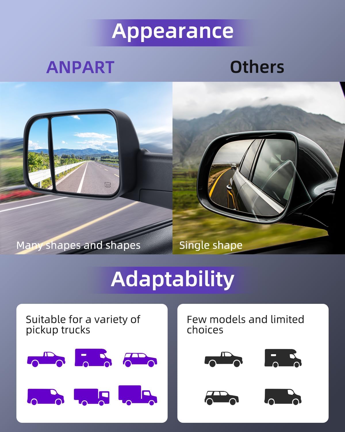 Towing Mirrors Fit for 1998-2002 FOR DODGE For Ram For 1500 Ram For 2500 Ram For 3500 Truck Tow Mirrors With A Pair LH and RH Side Power Regulation with Heating No Turn Signal Lamp