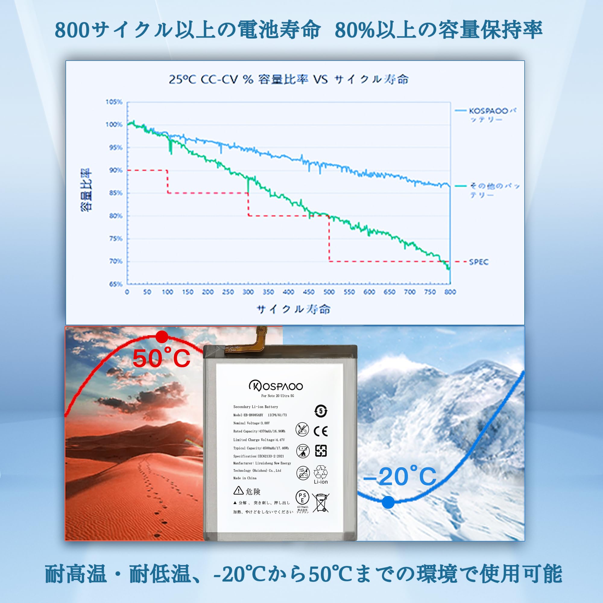 Amazon | KOSPAOO for Samsung Galaxy Note 20 Ultra 5G バッテリー