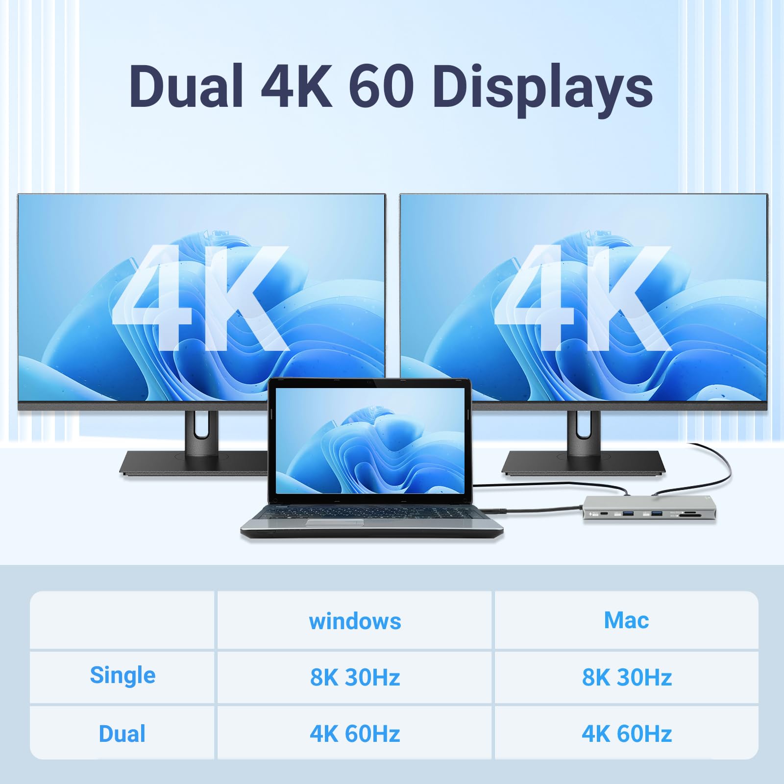 Station d'accueil USB C 10 en 1, PD3.1 140 W, HDMI 2.1 8K, DP1.4, Ethernet 2,5 G, USB 3.2 10 Gbit/s, SD/TF, prise audio, double hub d'affichage 4K @ 60 Hz pour MacBook, Windows, Steam Deck, Switch