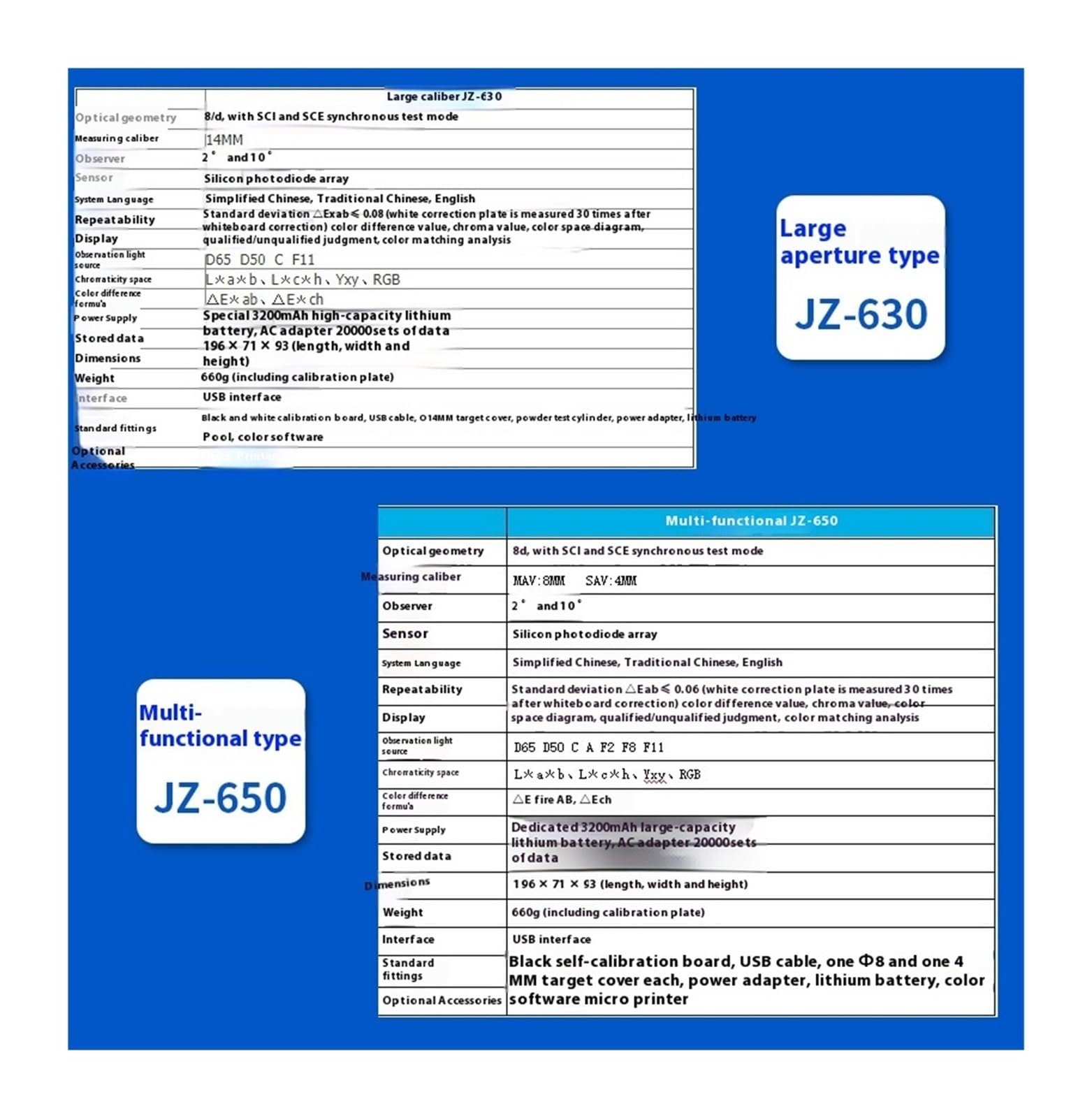 Kolorymetr, Kolorymetr JZ-600, JZ-630 dla dokładnego koloru(JZ-610)