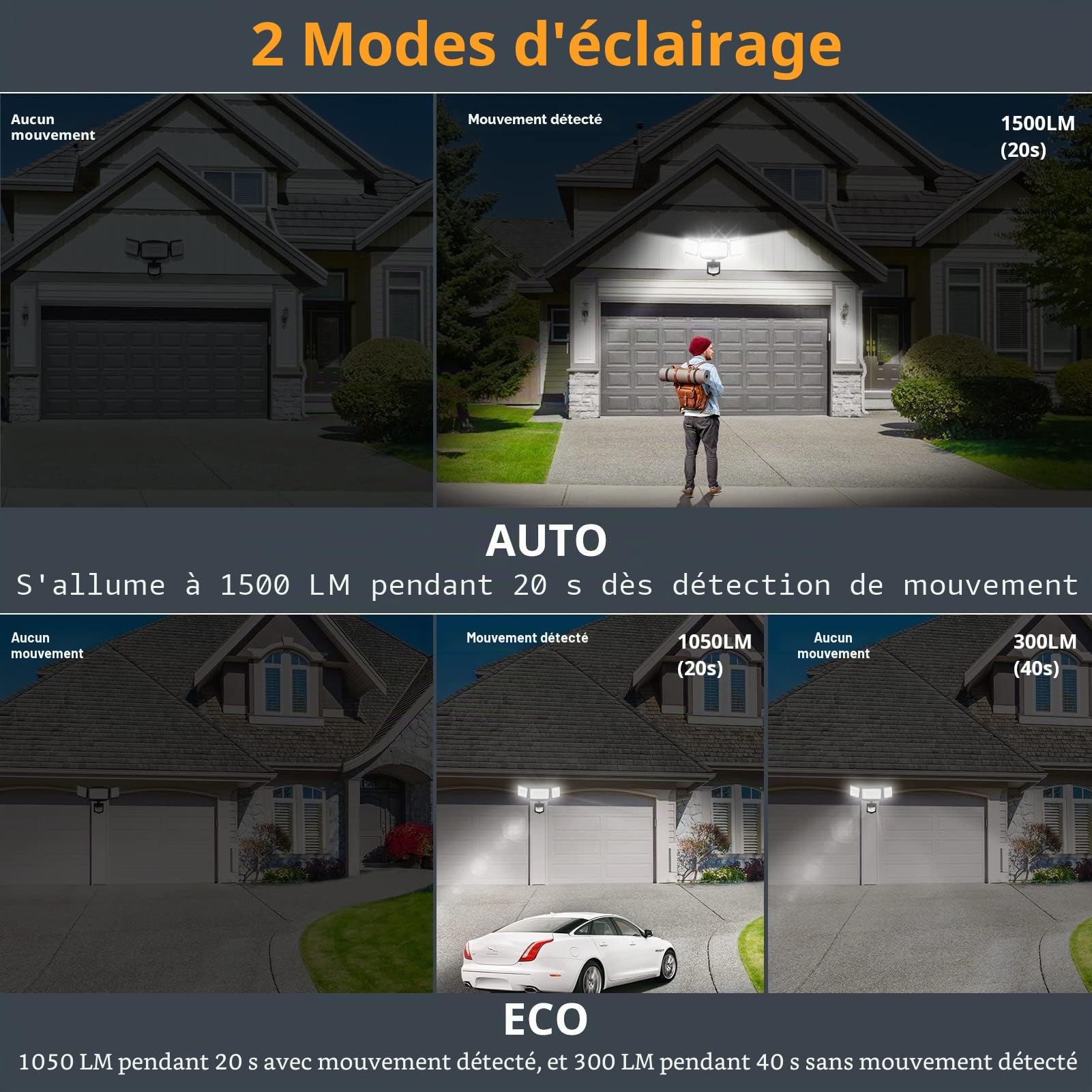 LEPOWER Projecteur LED à Piles pour l'Extérieur, 1500 LM, Lumières de Sécurité avec Détecteur de Mouvement, 5000 K, Étanchéité IP65, Projecteur Sans Fil à Piles, Détecteur de Mouvement à 3 Têtes pour