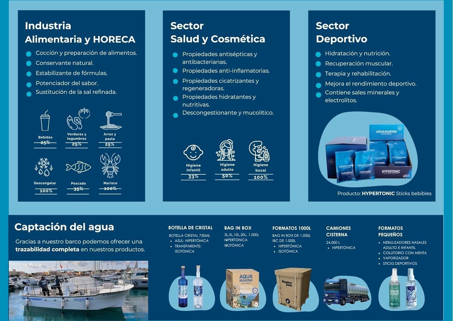 AQUAMARINA Costa Brava Agua de Mar Isotónica 10L | 100% Natural Hidratación Deportiva y Bienestar | Calidad Mediterránea | (3, Bag-in-Box 10 LITROS)
