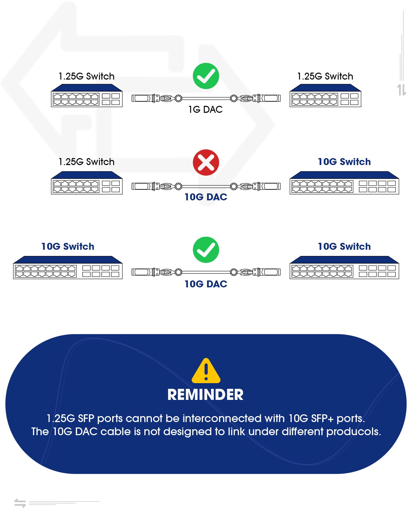 Timaxk Lot de 2 émetteurs-récepteurs SFP+ 10GBase-T SFP+ vers RJ-45, module Ethernet en cuivre SFP+ 10 Gbe, jusqu'à 30 mètres, compatible avec Cisco, Ubiquiti, Mikrotik, D-Link, Netgear, Qnap, Linksys