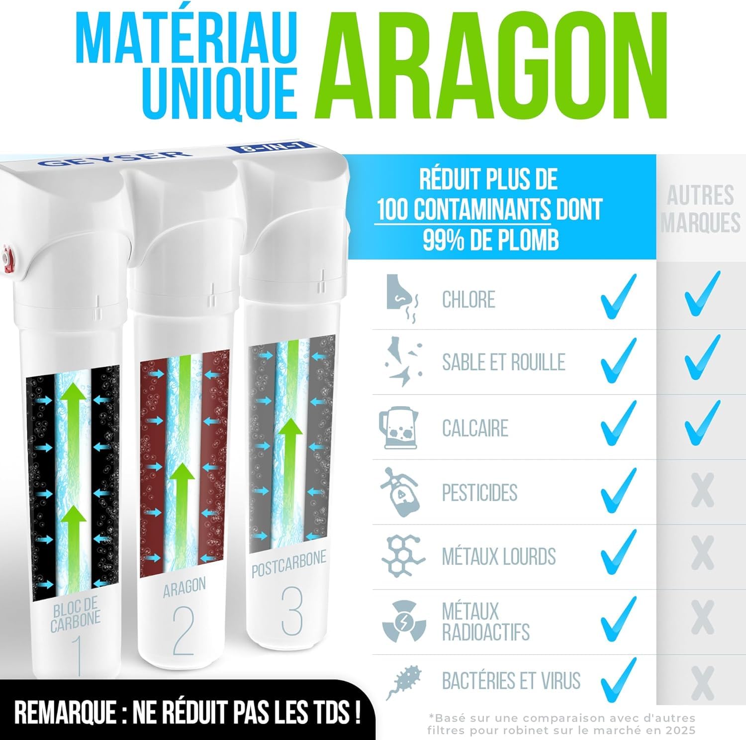 GEYSER SMART Kit de Cartouches de Rechange, Filtration 3 Étapes ARAGON + CATALON, 3 Cartouches à Filtration Ultra-Profonde, Élimine Virus et Métaux Lourds (Capacité 12 mois)