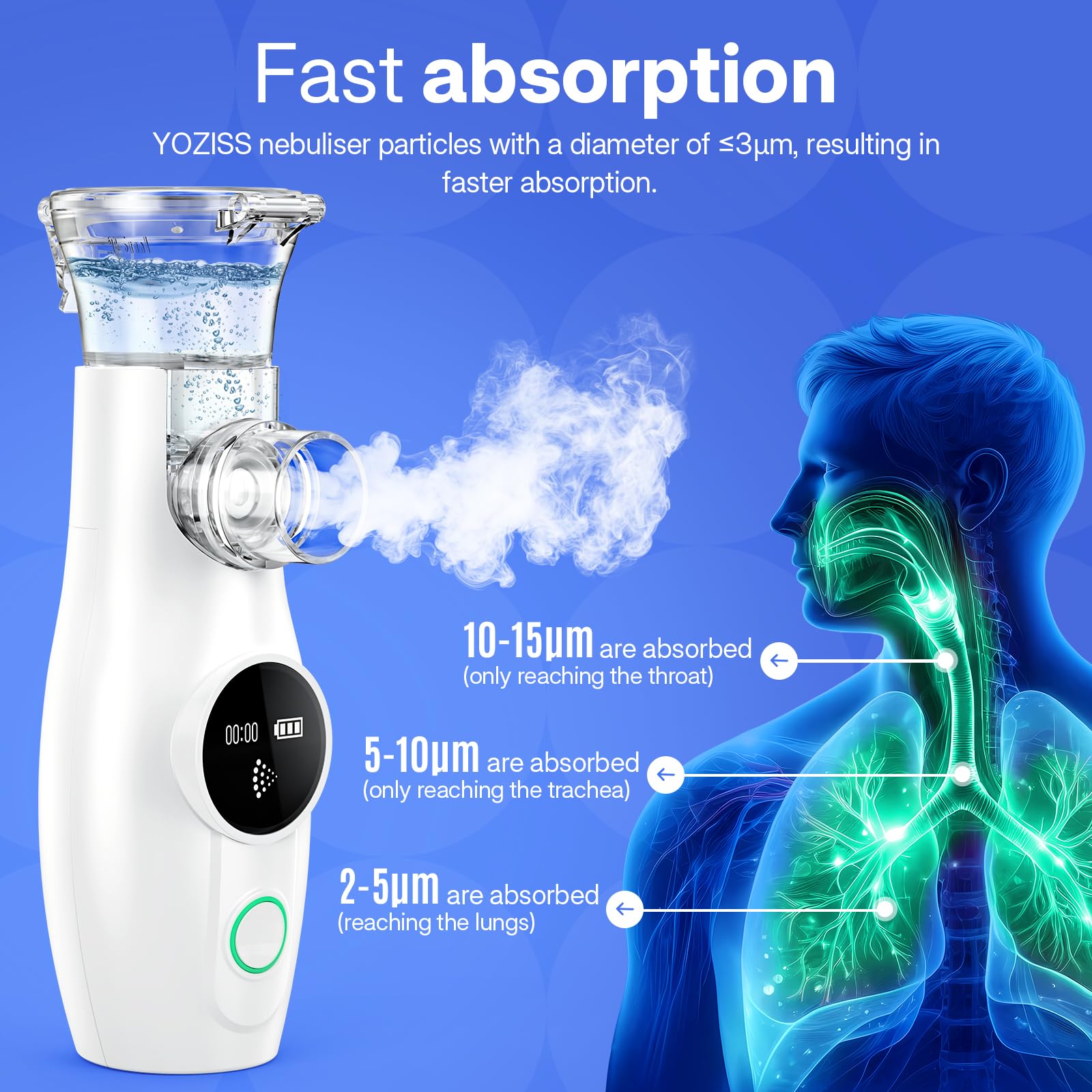 Aerosoles Nebulizador Recargable Portátil Inhalador para Adultos y Niños
