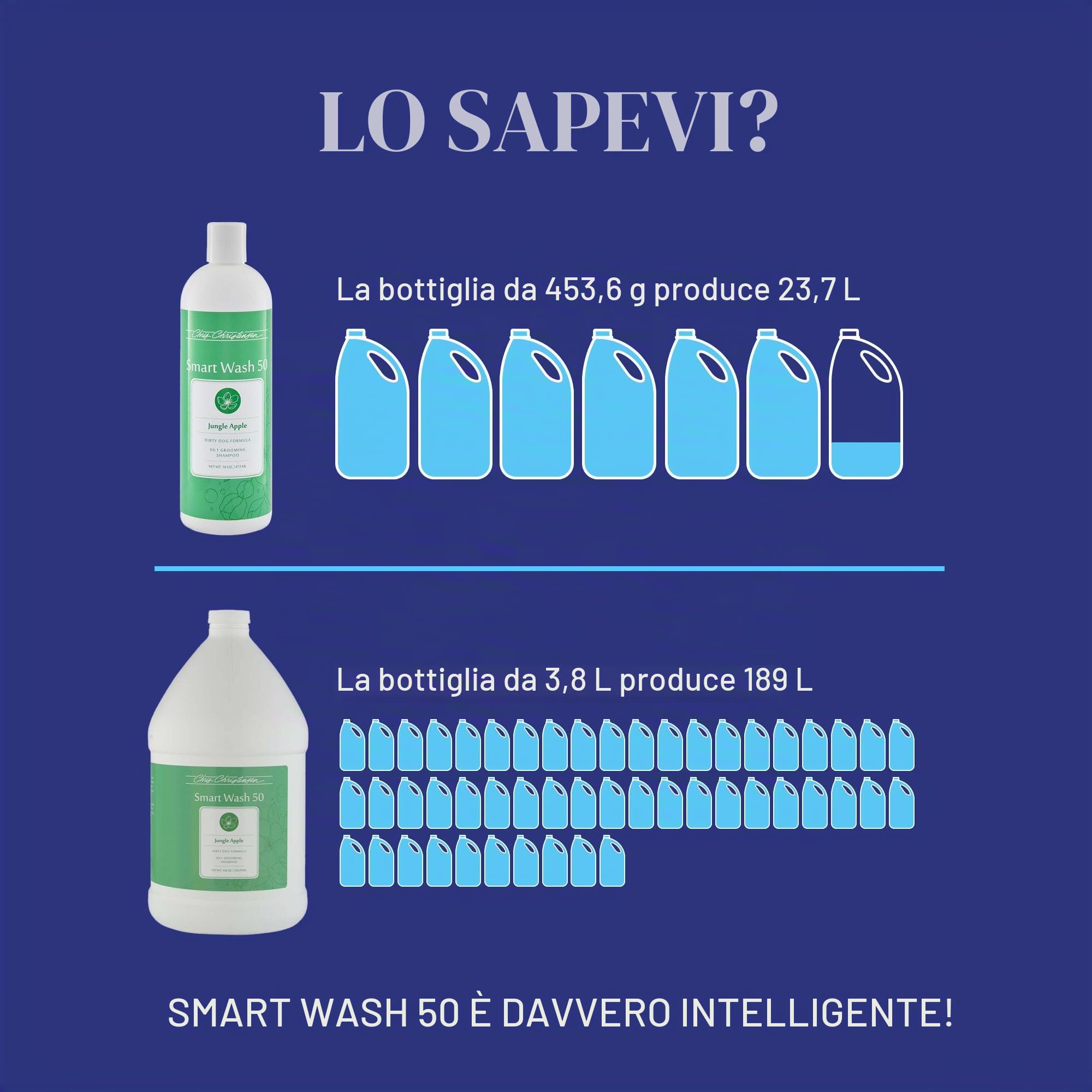 Chris Christensen SmartWash 50 Shampoo Jungle Apple 3,8L – Shampoo Ultra Concentrato 50:1 per Cani e Gatti, Profumo di Mela Esotica, Pulizia Profonda per Tutti i Tipi di Manto, Made in USA