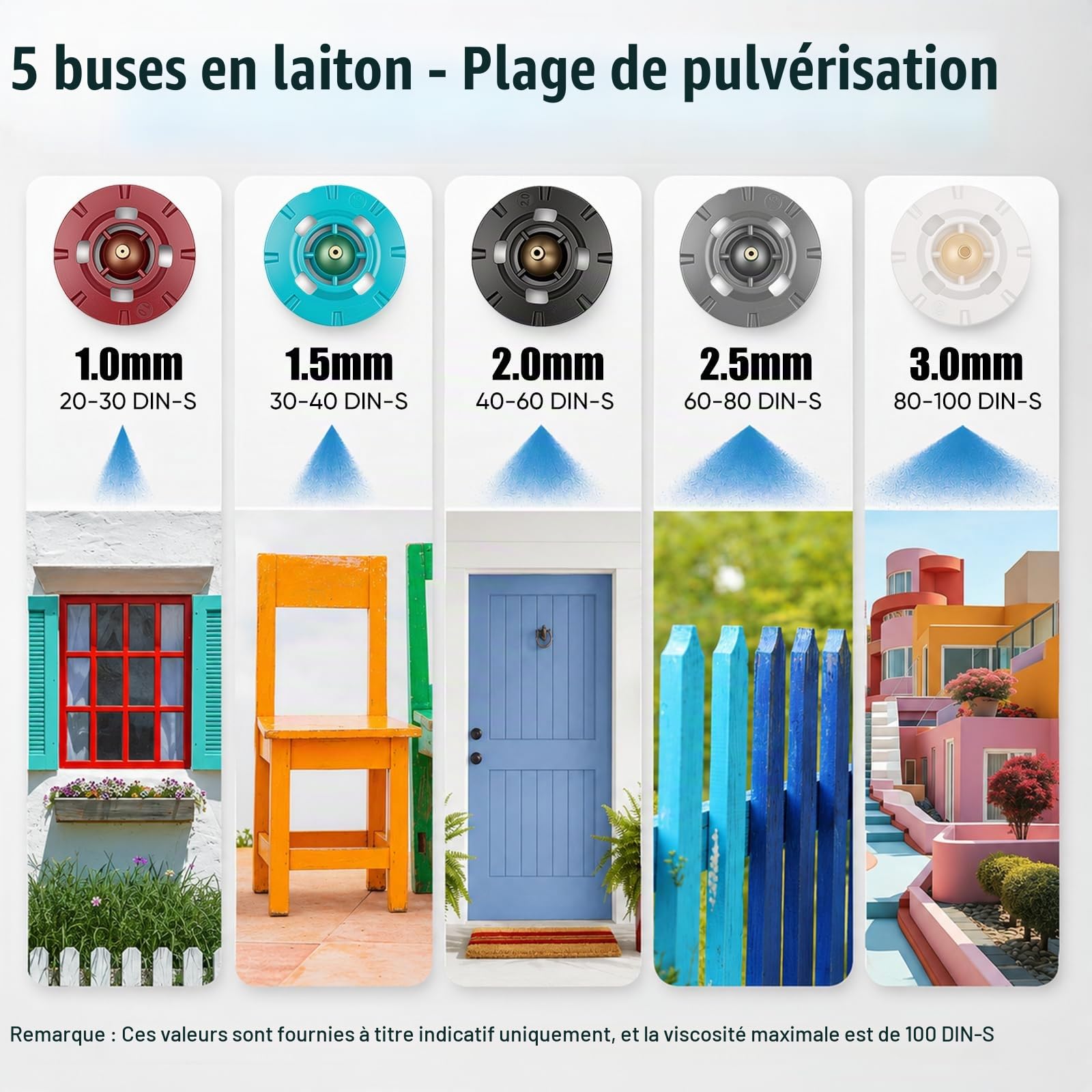 Pistolet à Peinture sans Fil 21V, 800 ML/Min Pistolet Peinture Electrique HVLP avec 5 Buses & 3 Modes de Pulvérisation, 1200 ML Réservoir, 2X Batteries 2000mAh – Idéal pour Meubles, Clôtures, Portes