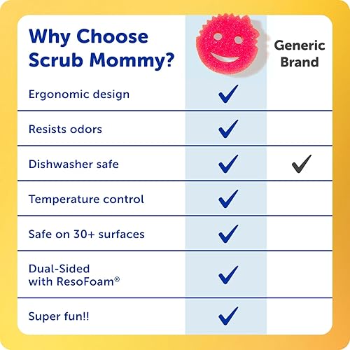 Miniatura 6 de Scrub Daddy 6 esponjas de cocina Scrub Mommy y 1 soporte de esponja Daddy Caddy - Sin arañazos para platos y limpieza multiusos, sin BPA y fabricado