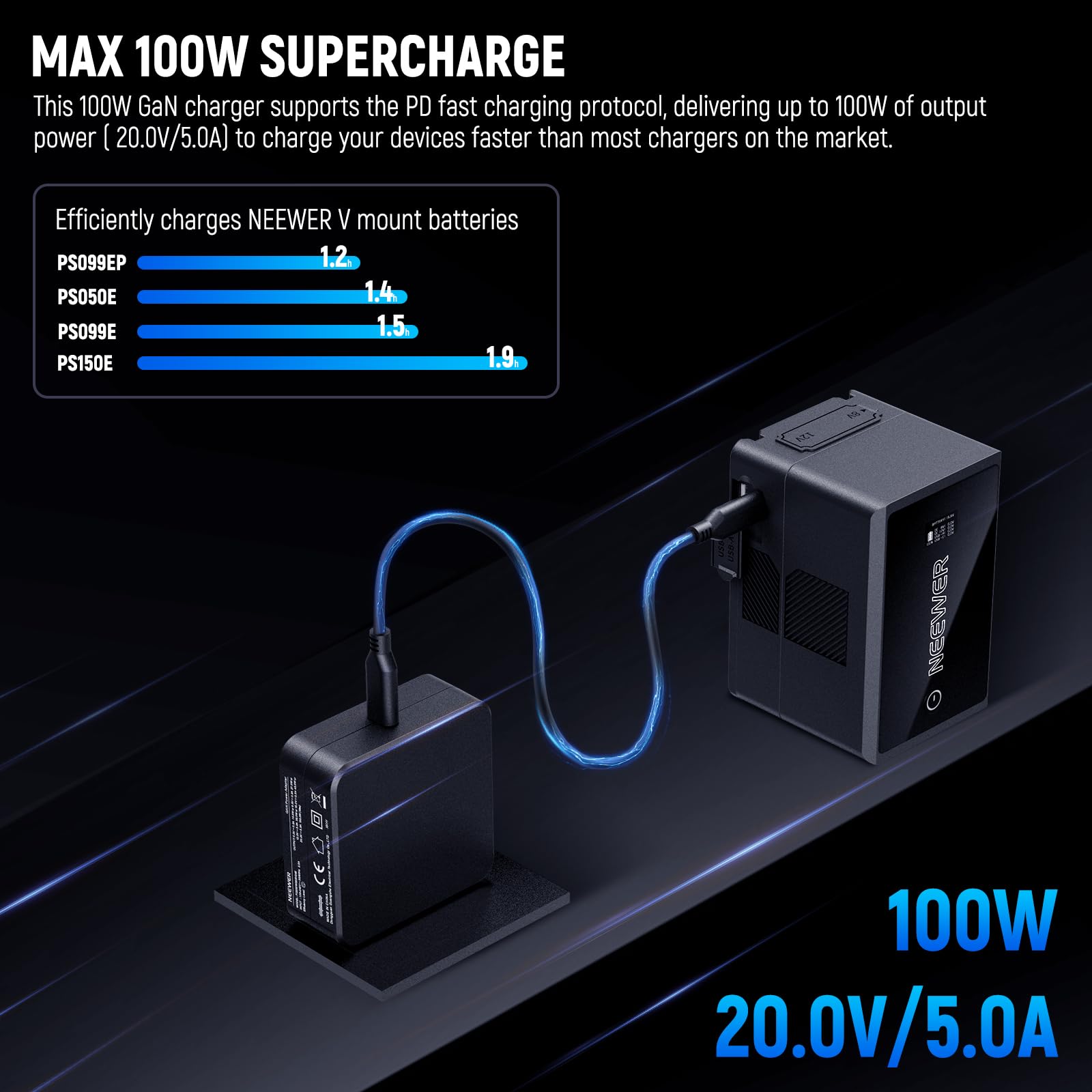 NEEWER Ładowarka PD 100 W USB C z kablem do szybkiego ładowania USB C 100 W, GaN ładowarka AC zasilacz sieciowy do NEEWER HB80C HS60B HS60C lamp wideo V Mount akumulator NP-F, PD200W0500G4E