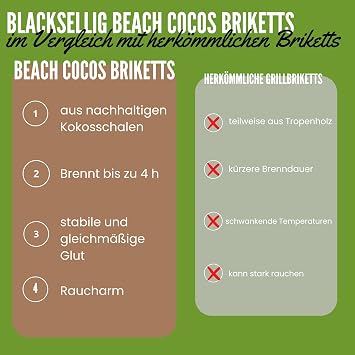 Beach Premium Coconut Grill Briquettes - Coconut Charcoal for Dutch Oven BBQ & Smoker - High Quality Charcoal & Charcoal Briquettes - Long Burning Time & High Heat (10 kg)