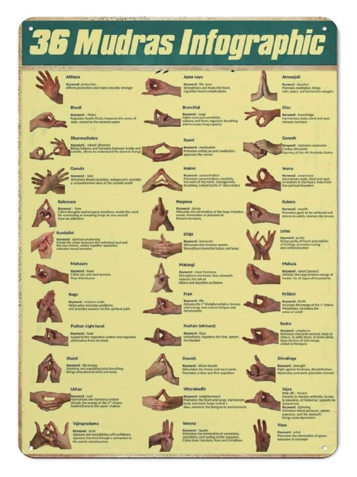 Retro Vintage Metal Tin Sign Yoga Mudra Hands Gestures Wall-Art Yoga Room Decor 8 X 12 Inch