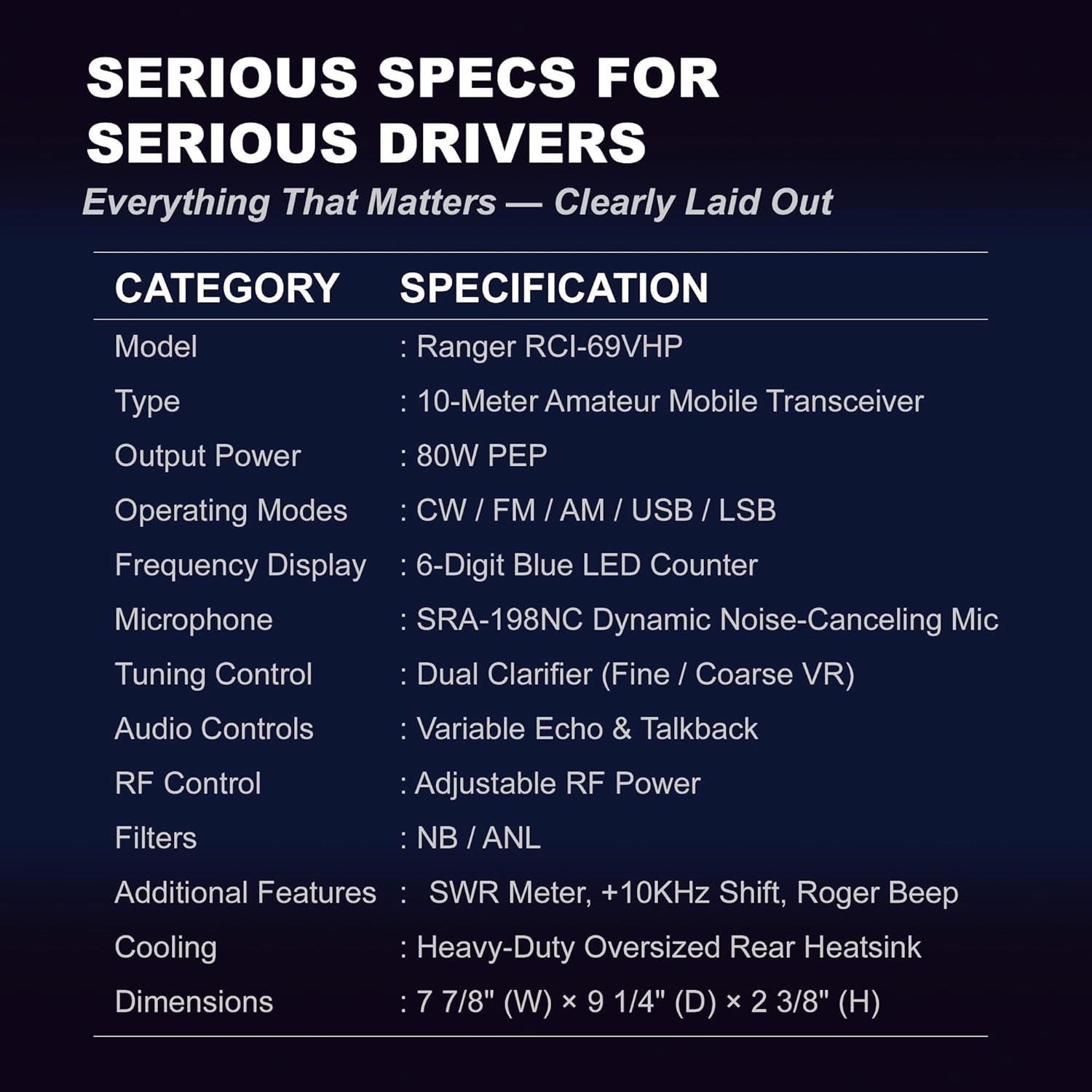Ranger RCI-69VHP High Power 10 Meter Amateur Radio 80W PEP All-Mode (CW/FM/AM/SSB) SRA-198NC Dynamic Noise Canceling Mic 6-Digit Frequency Counter Fine/Coarse Clarifier SWR Meter & Big Heatsink