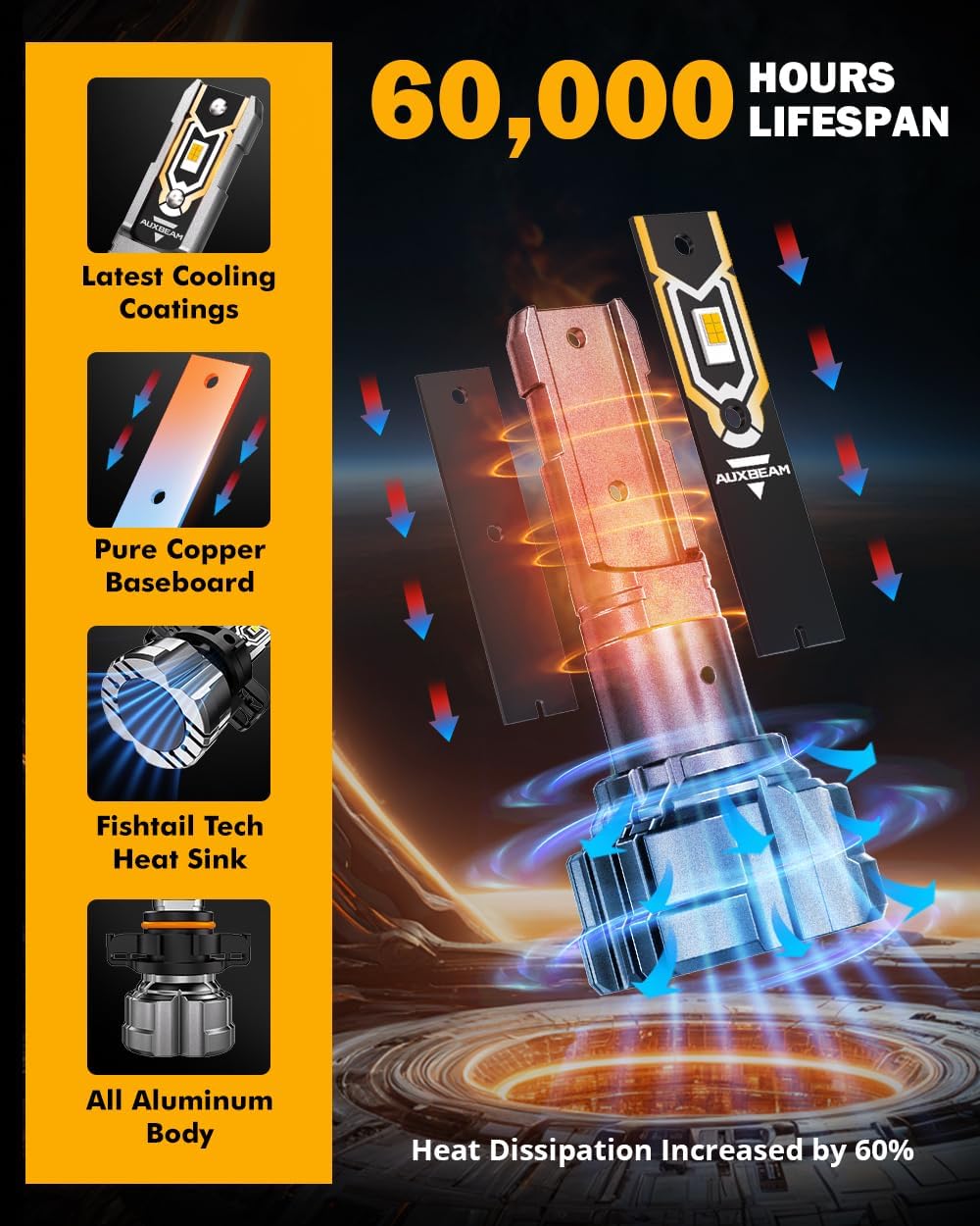 Auxbeam 5202 5201 Fog Lights, 3000K Golden Yellow Light, 10000LM 400% Brighter 5202 PS19W PS24W Fog Light, Plug and Play
