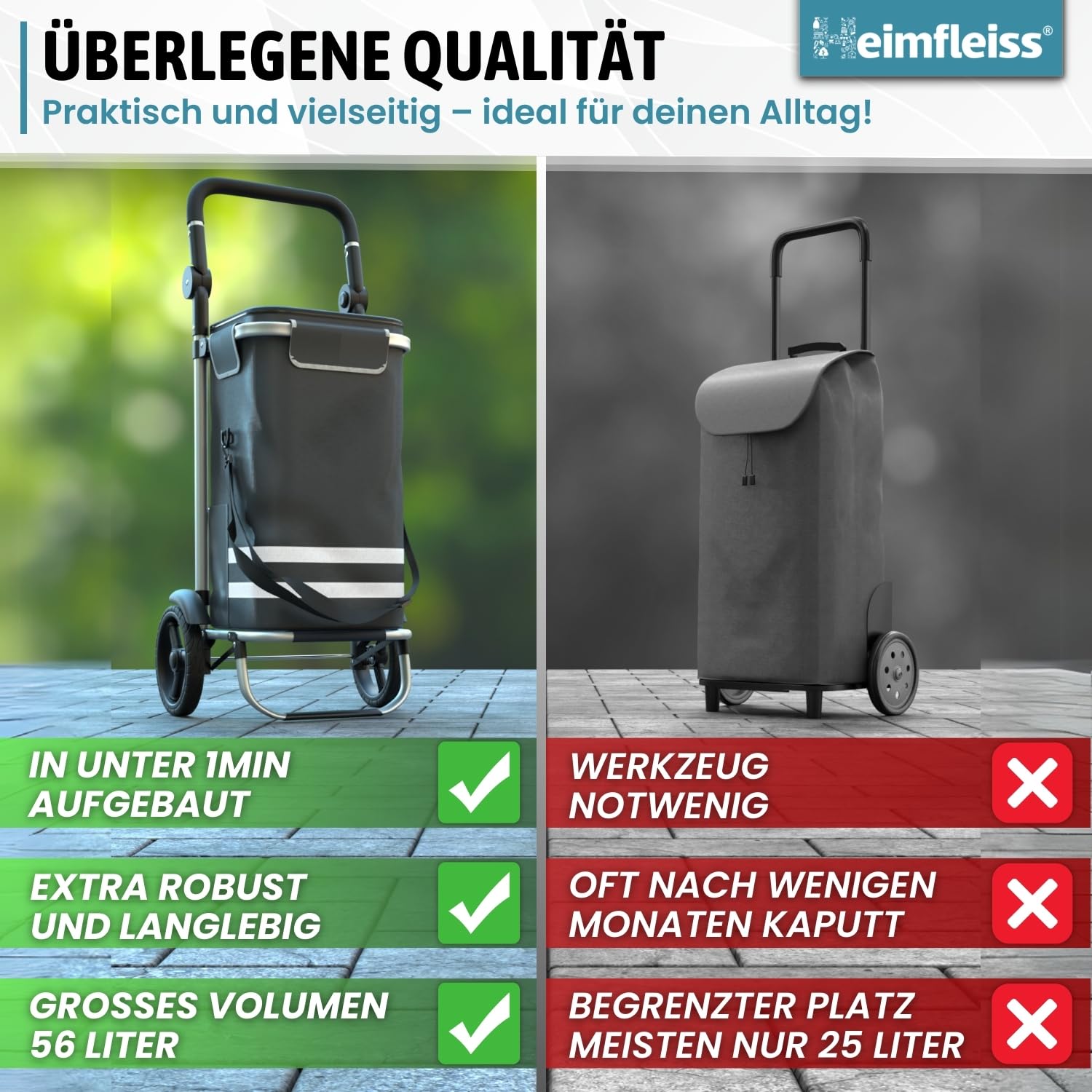 Heimfleiss® Trolley Einkaufstrolley mit 56L Volumen | Einkaufswagen klappbar mit 50kg Traglast | Leichte Einkaufstasche mit Rollen | Hackenporsche Shopping Trolley Groß mit Kühlfach